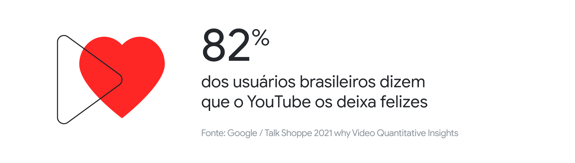 O que faz o YouTube ser tão essencial na vida das pessoas?