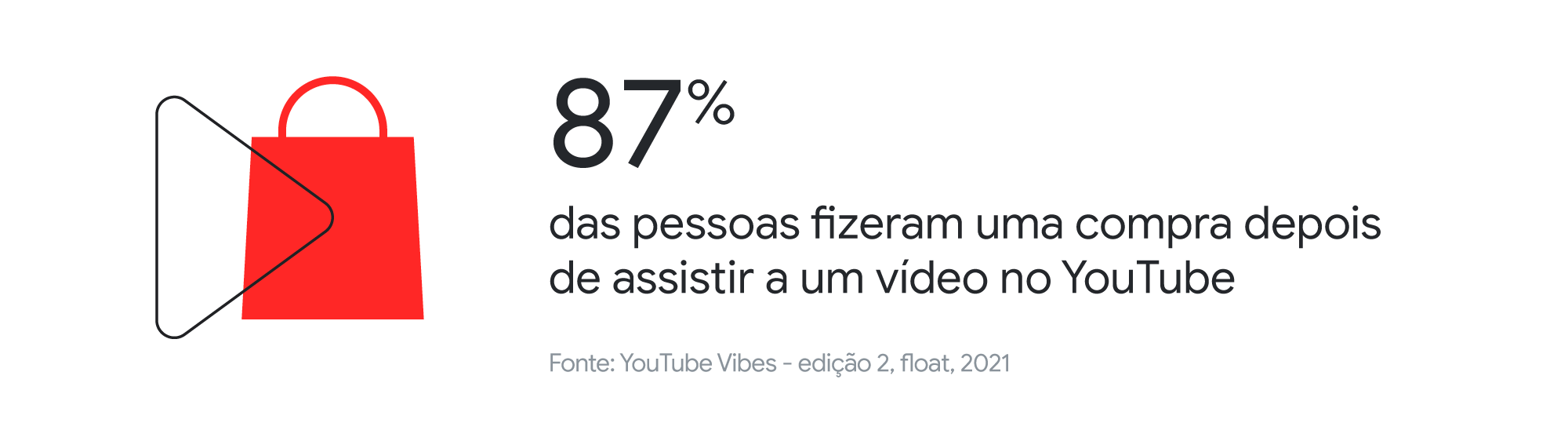 O que faz o YouTube ser tão essencial na vida das pessoas?