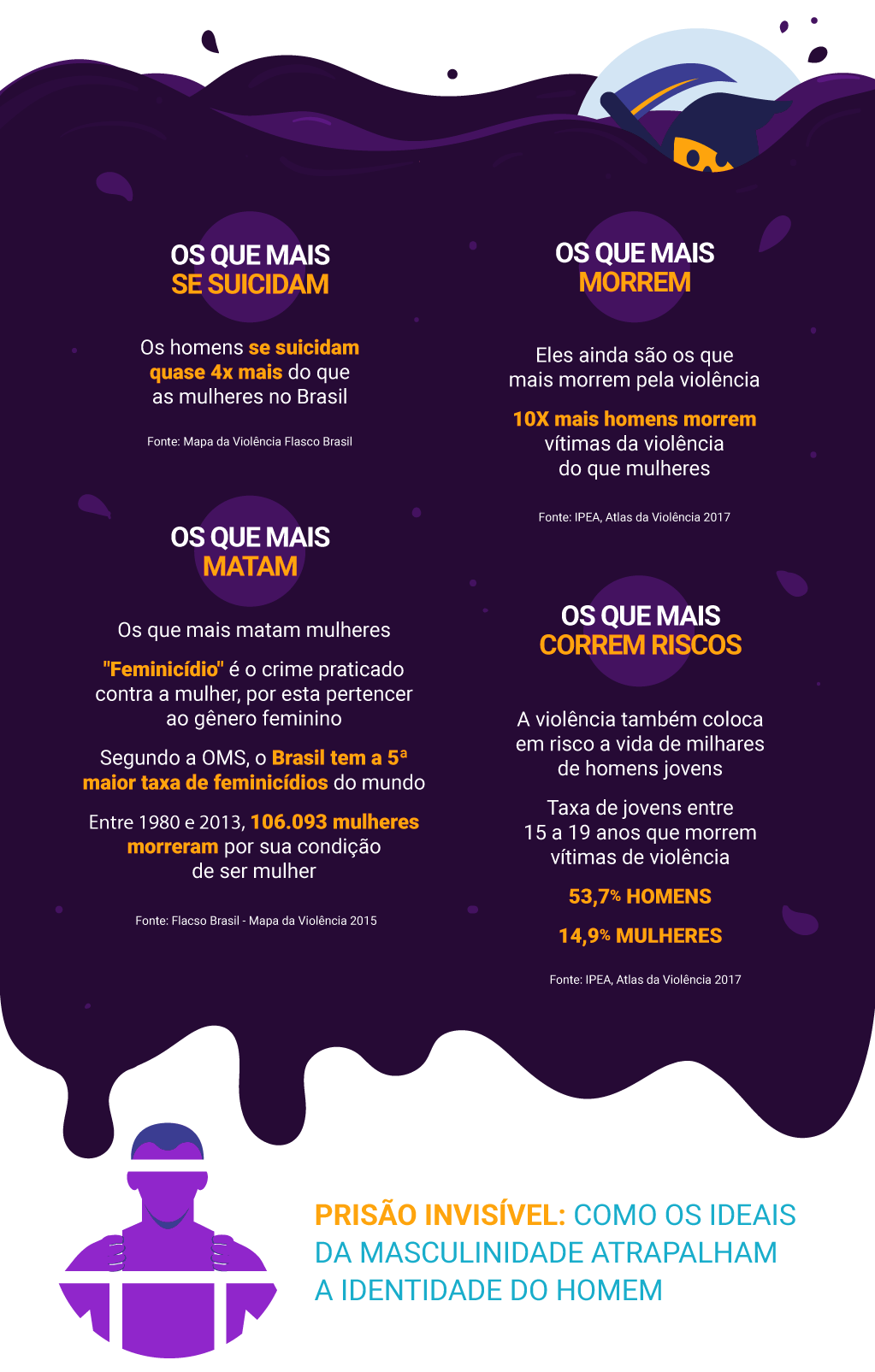 brandlab_masculinidade_graphic4