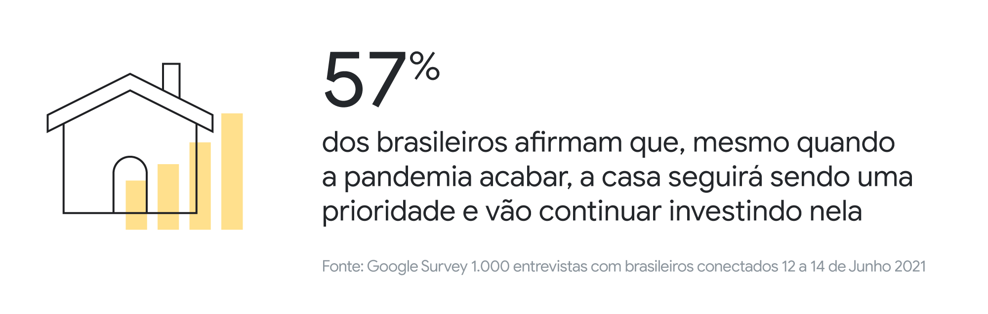 A casa brasileira: dados e insights sobre a revolução nos nossos lares durante a pandemia
