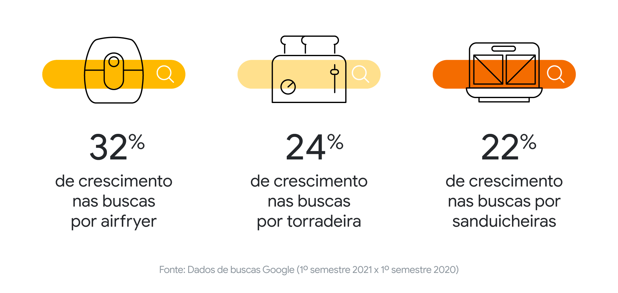 A casa brasileira: dados e insights sobre a revolução nos nossos lares durante a pandemia