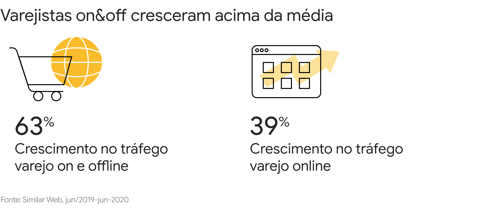 Tudo. A toda hora. Em qualquer lugar: como uma estratégia omnichannel pode gerar bons resultados para varejo e indústria