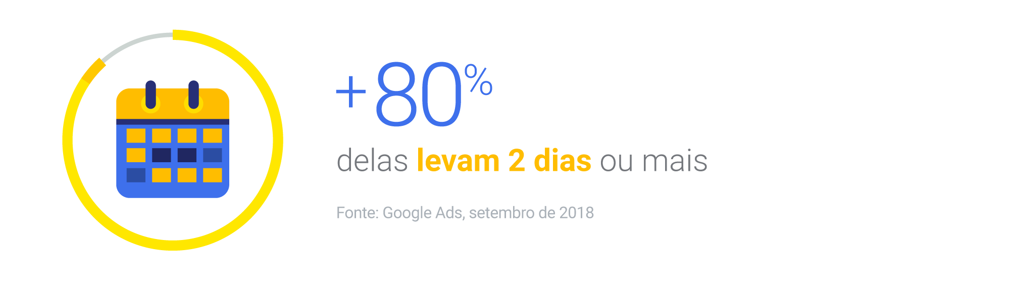 Mercado Livre: evolução constante com campanhas inteligentes