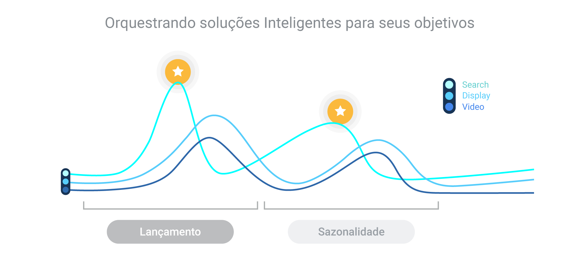 Caso do SumUp e smart scale 3