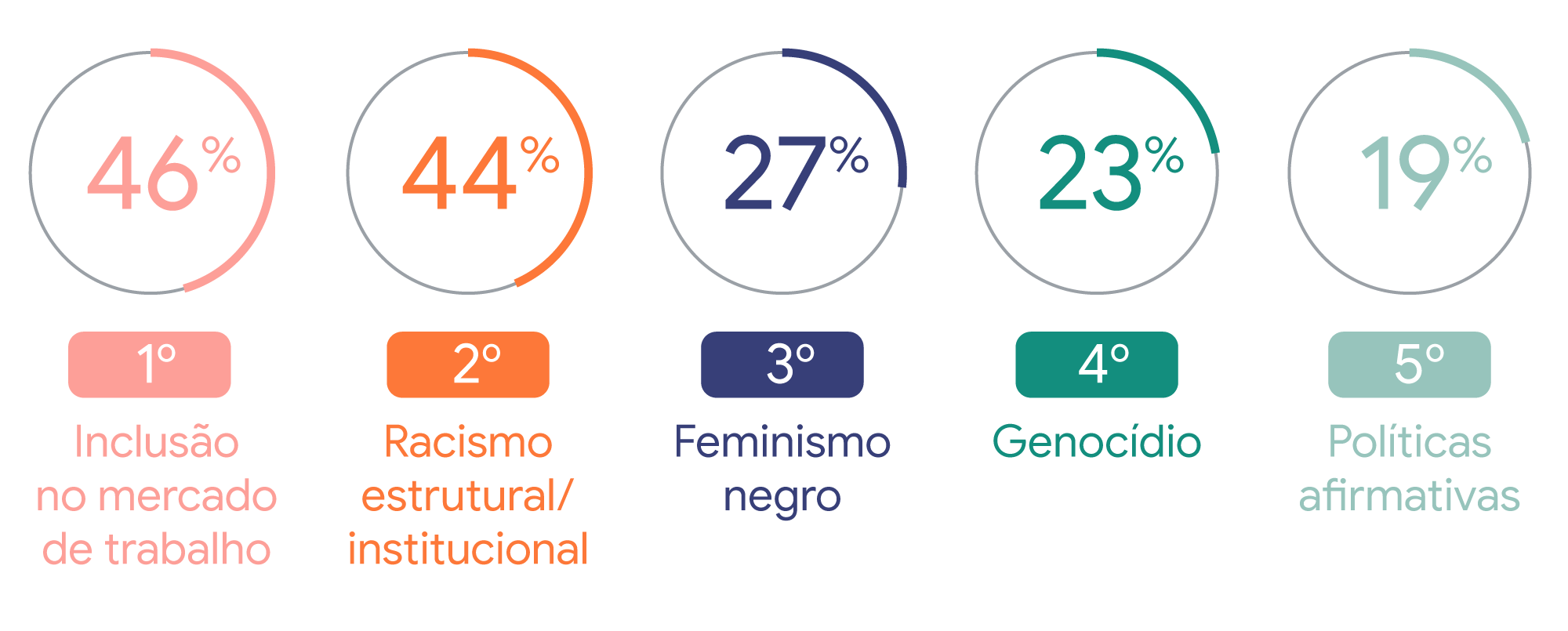 As 5 maiores urgências da população negra e o que você pode fazer diferente em 2020-10