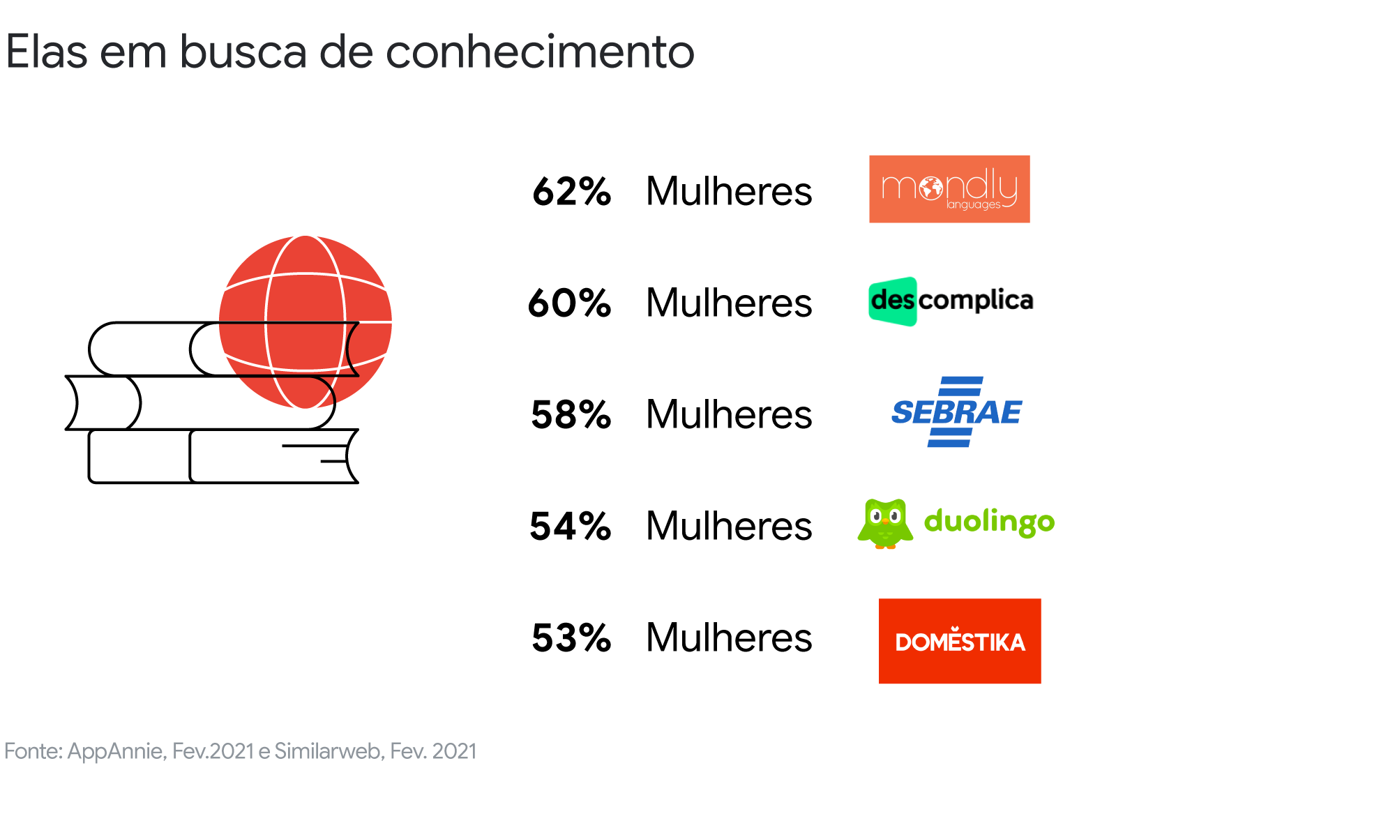 Tendências de comportamento de mulheres: a busca por liberdade em seus corpos, carreiras e rotinas