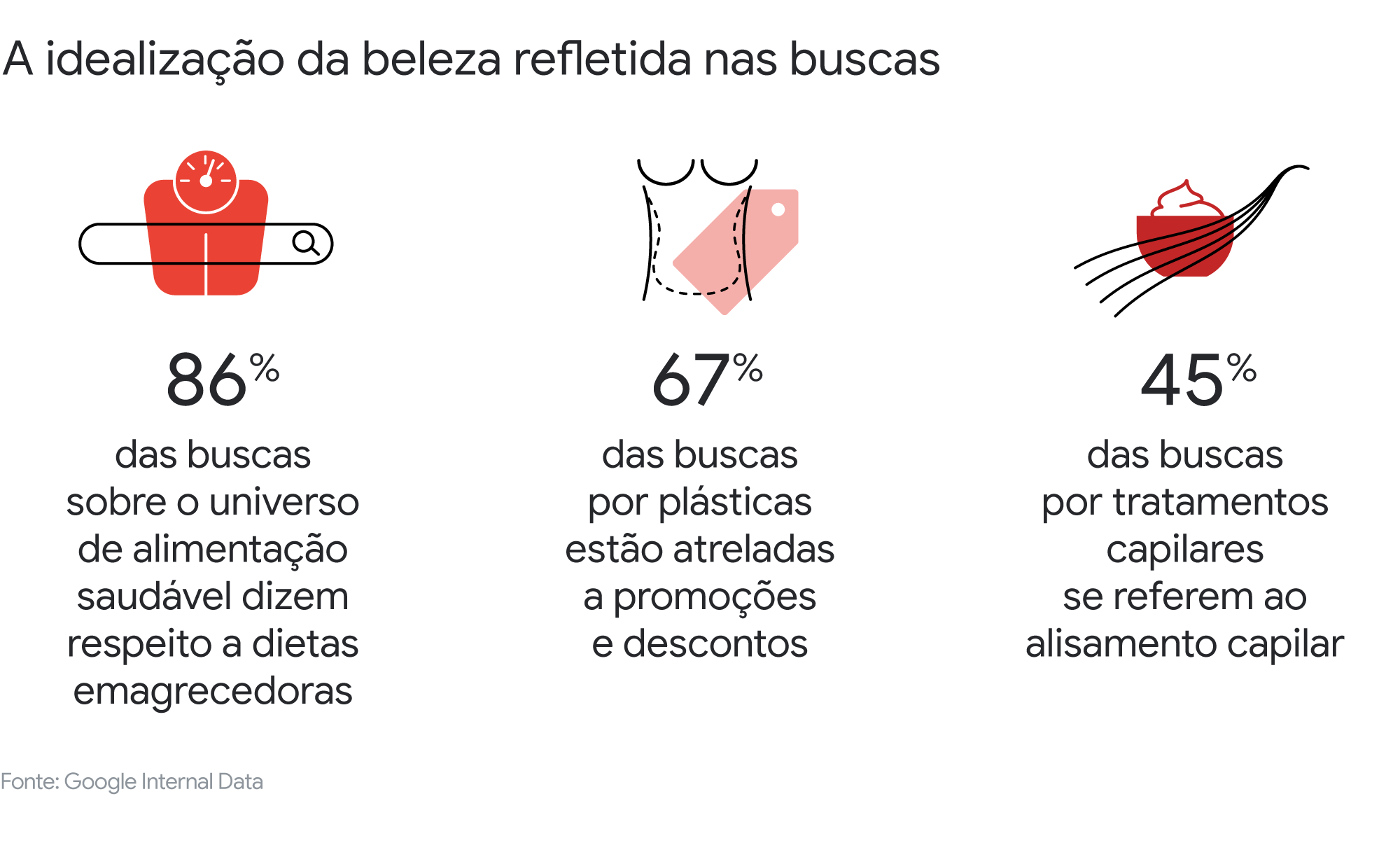 Tendências de comportamento de mulheres: a busca por liberdade em seus corpos, carreiras e rotinas