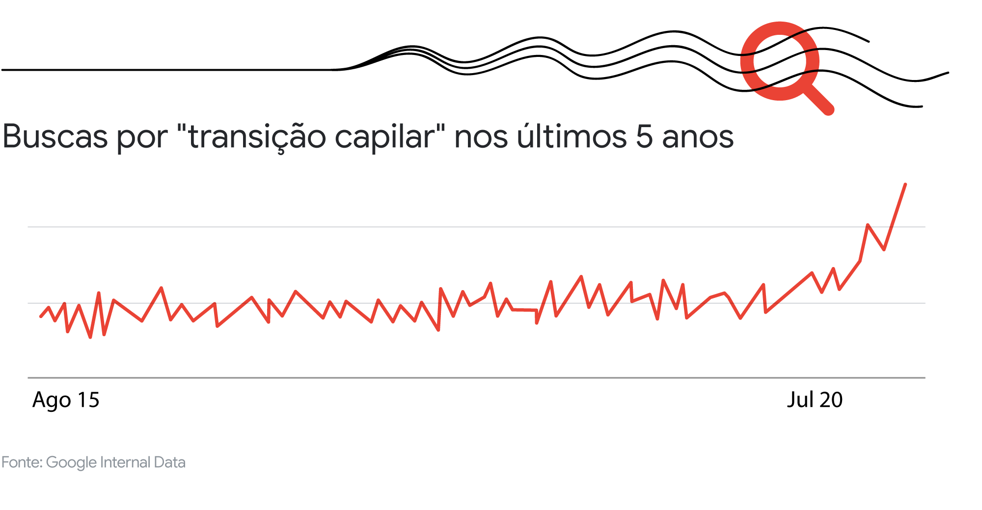 Tendências de comportamento de mulheres: a busca por liberdade em seus corpos, carreiras e rotinas