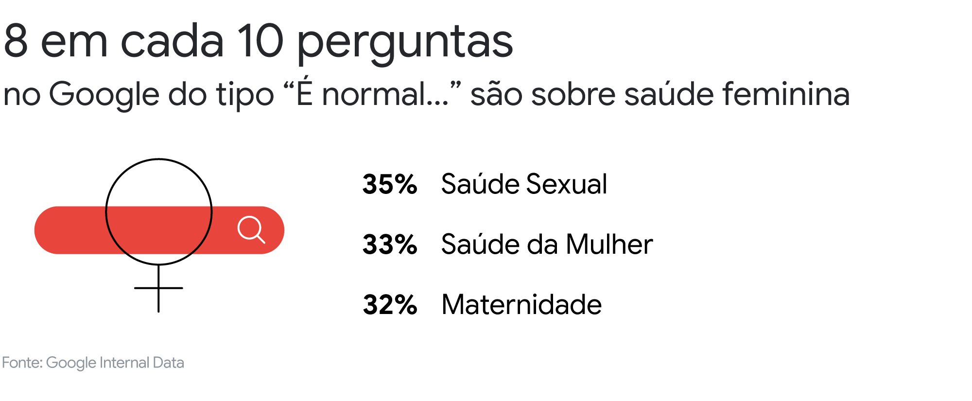 Tendências de comportamento de mulheres: a busca por liberdade em seus corpos, carreiras e rotinas