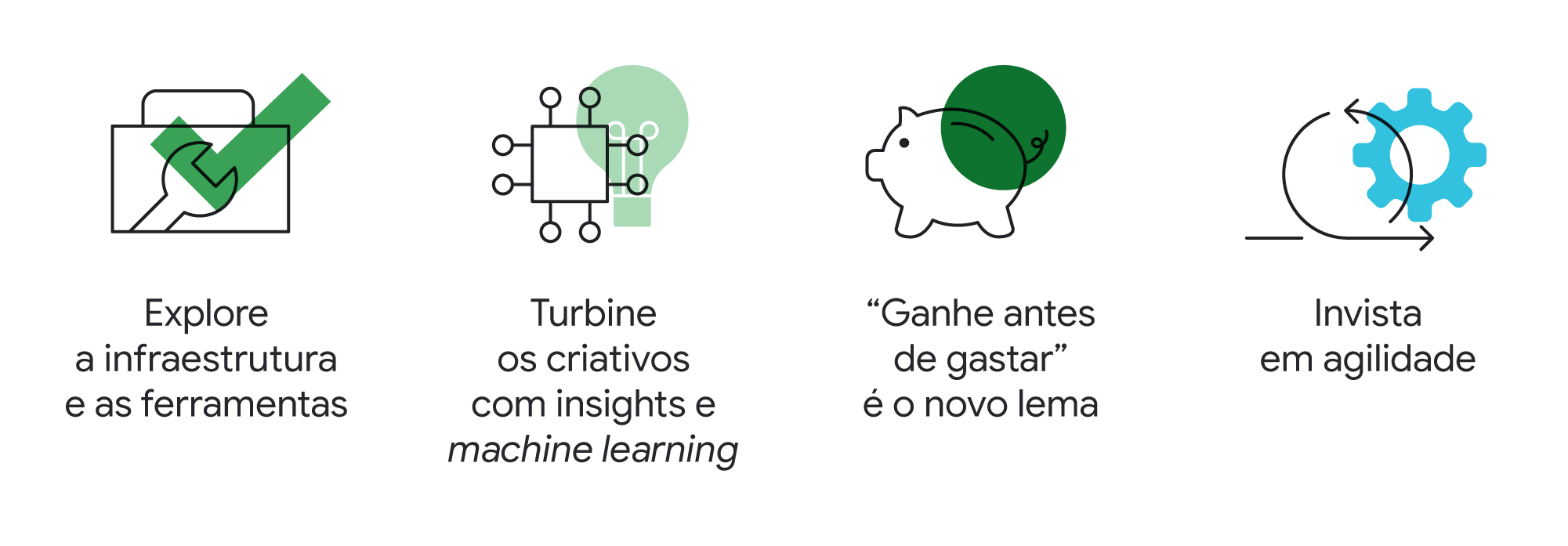 Como a pandemia fez o Google mudar seus próprios esforços de marketing