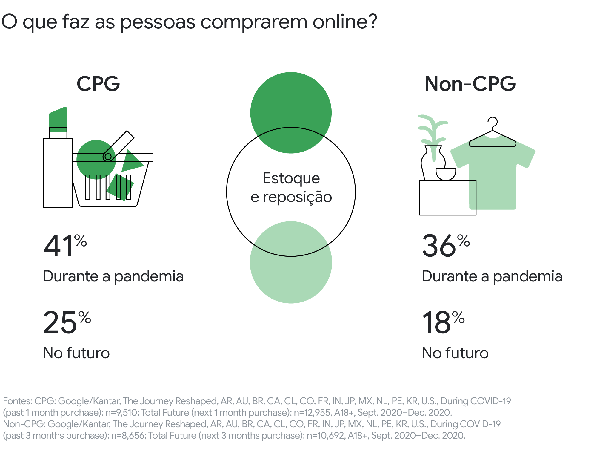 A jornada de compras mudou. O que fica após a pandemia?