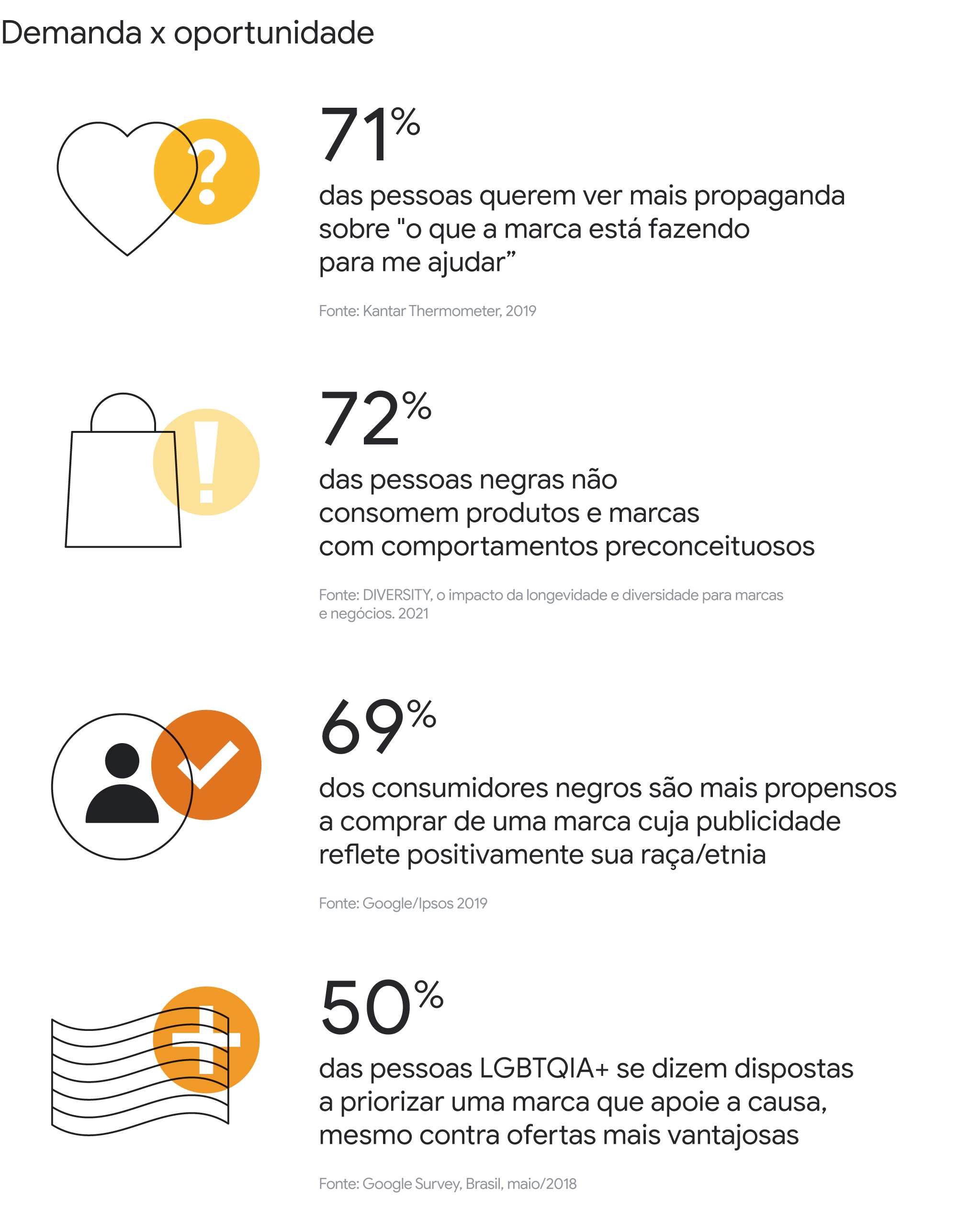 Como a diversidade pode tornar a sua comunicação mais eficiente