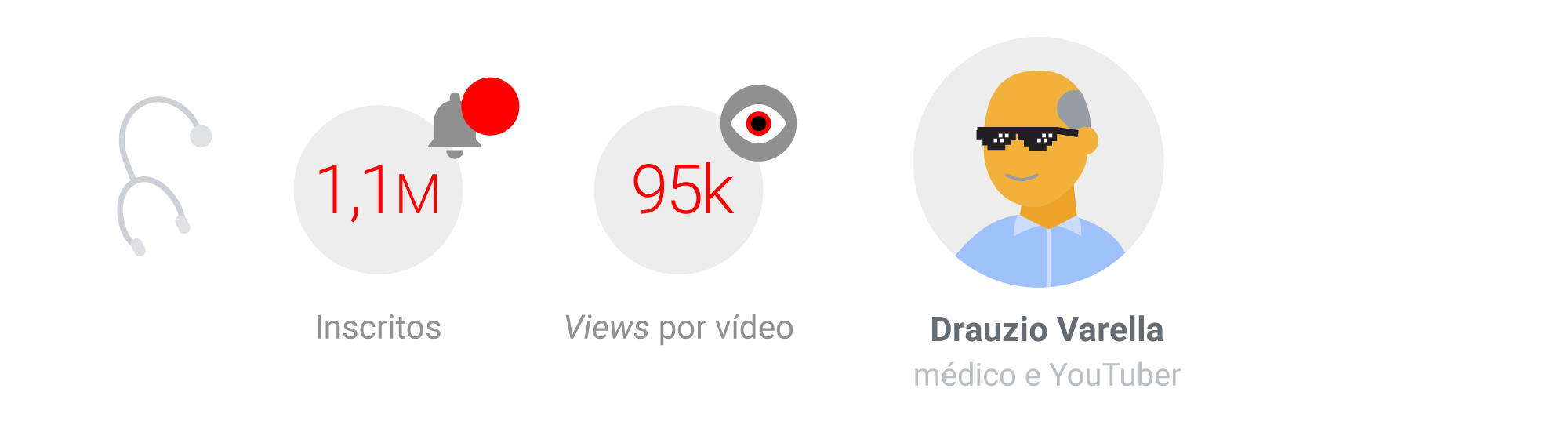 Creators Connect: o poder dos YouTubers
