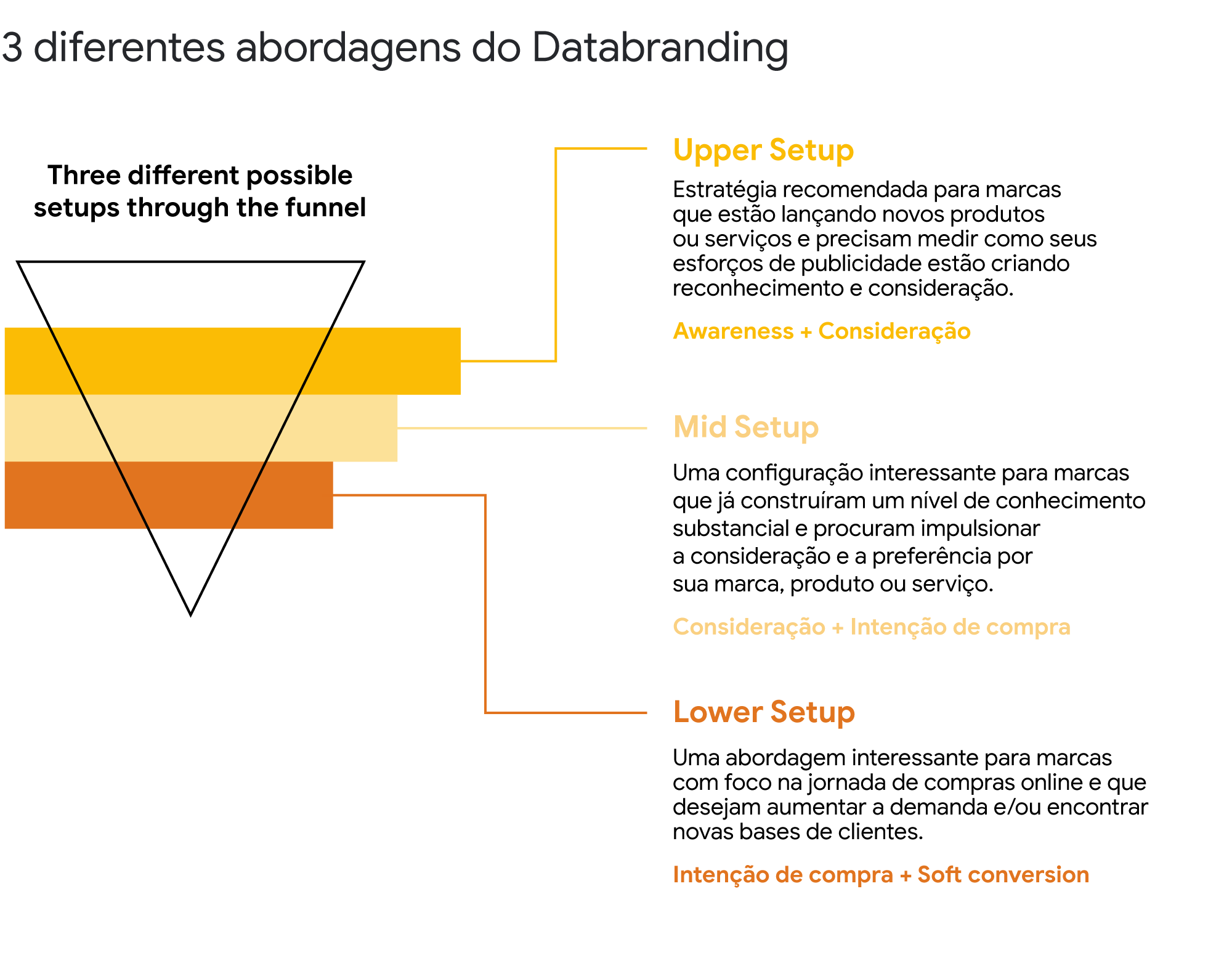 Databranding: saiba como usar o mindset de performance para a construção de marca