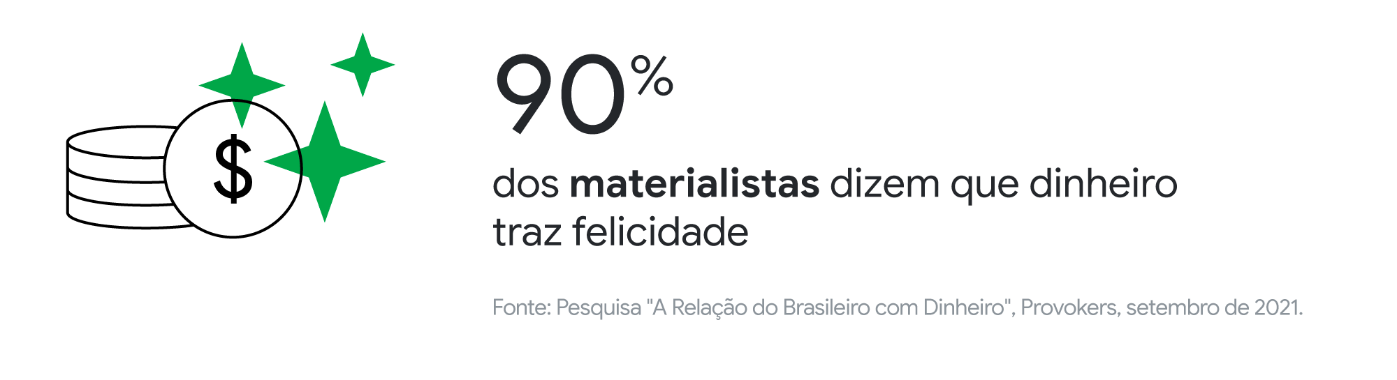 Como é a relação do brasileiro com dinheiro? Nova pesquisa traz dados, insights e perfis de comportamento