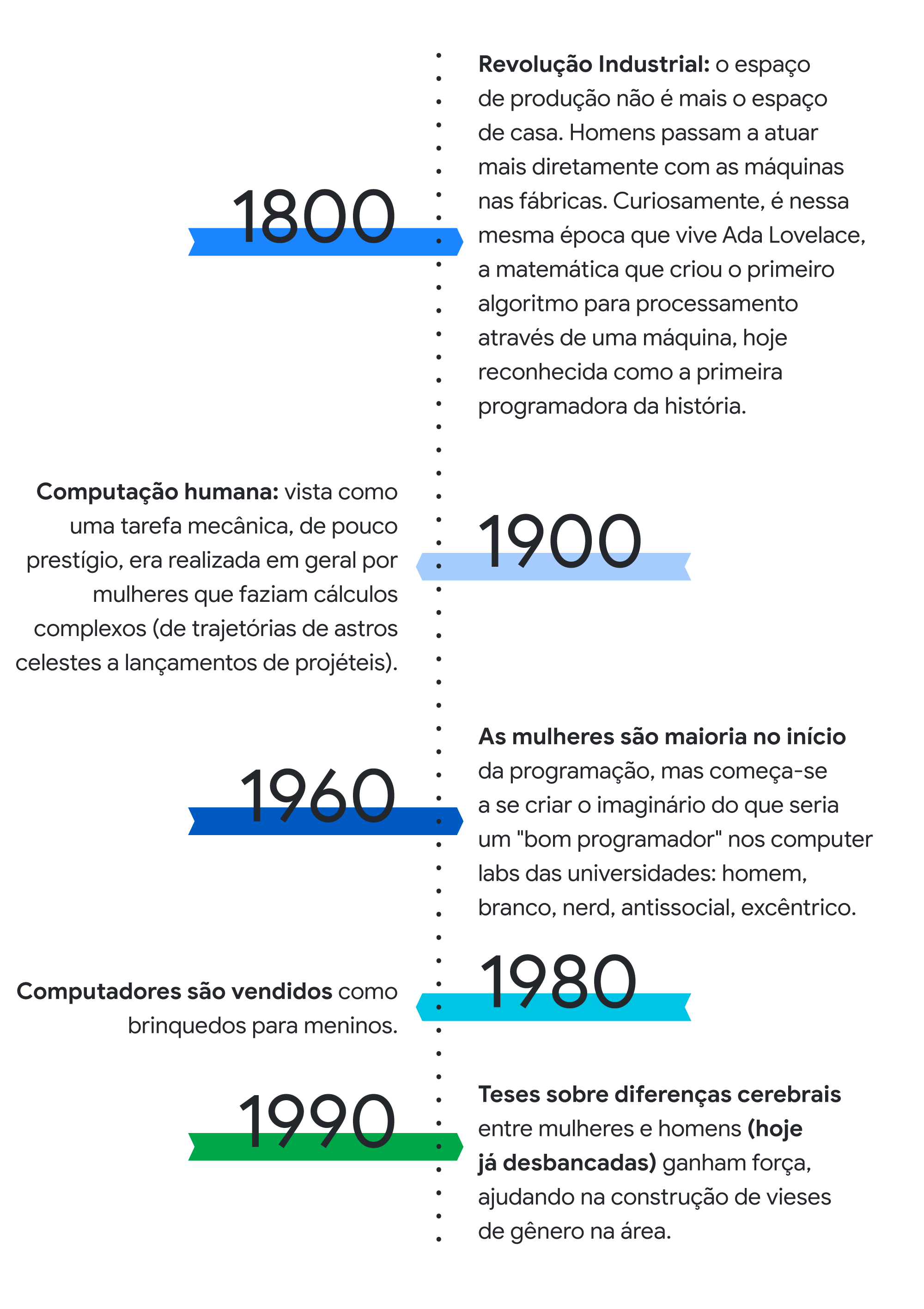 O que aprendemos sobre diversidade, equidade e inclusão na área de TI no Brasil