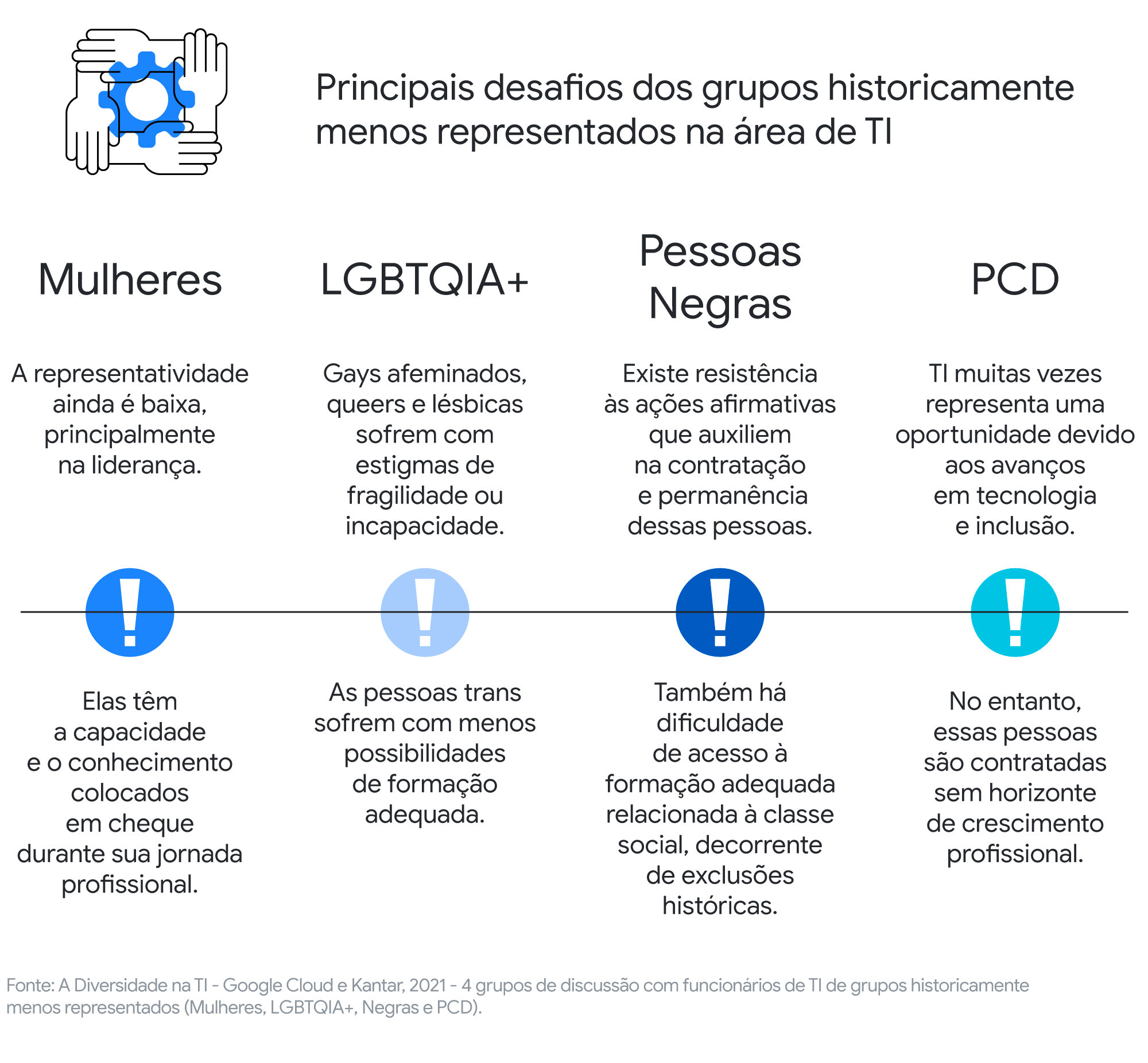 O que aprendemos sobre diversidade, equidade e inclusão na área de TI no Brasil