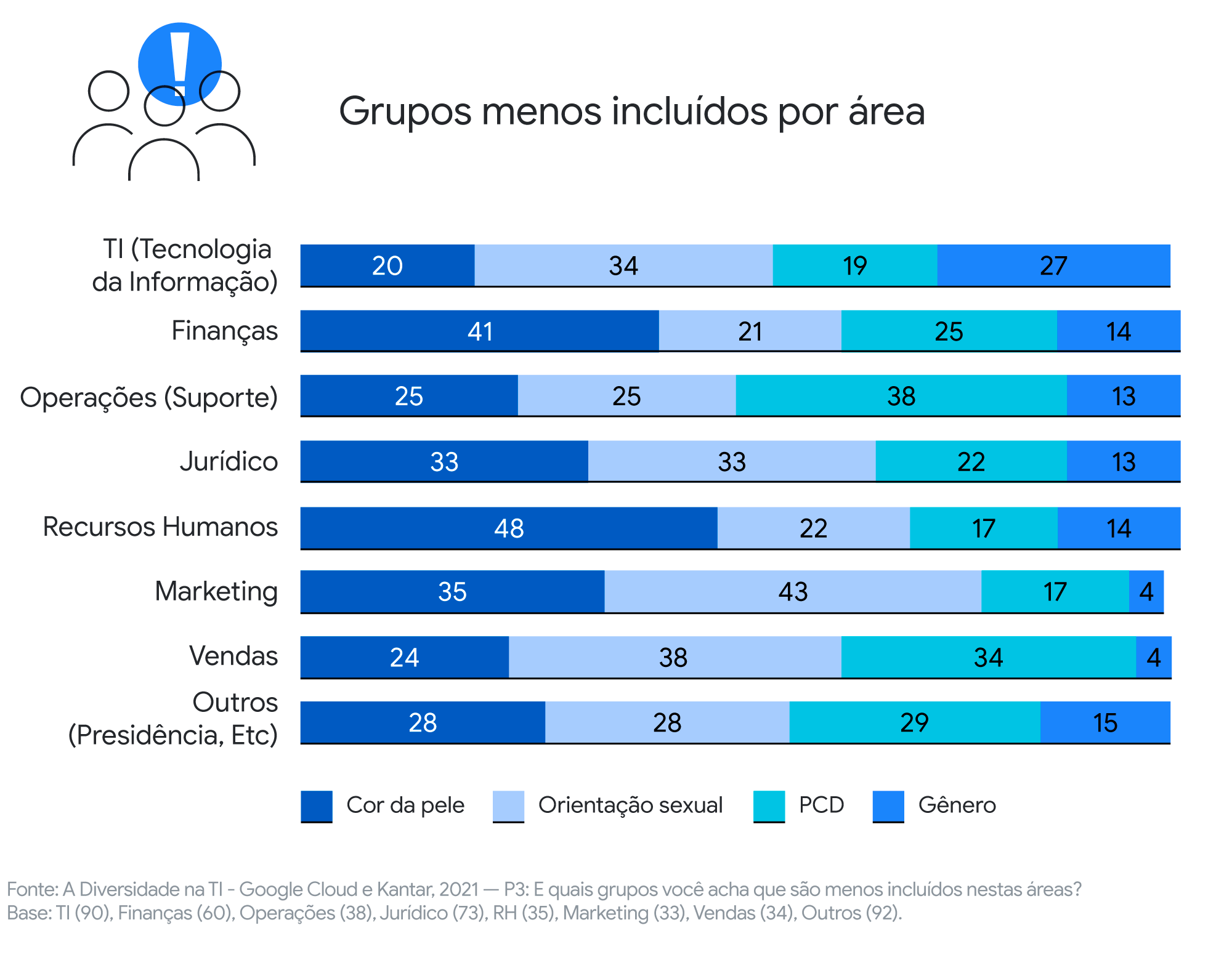 O que aprendemos sobre diversidade, equidade e inclusão na área de TI no Brasil