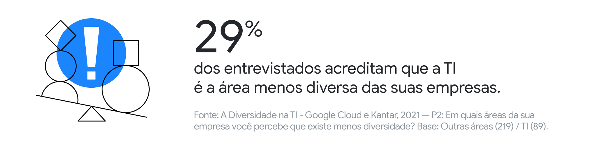 O que aprendemos sobre diversidade, equidade e inclusão na área de TI no Brasil