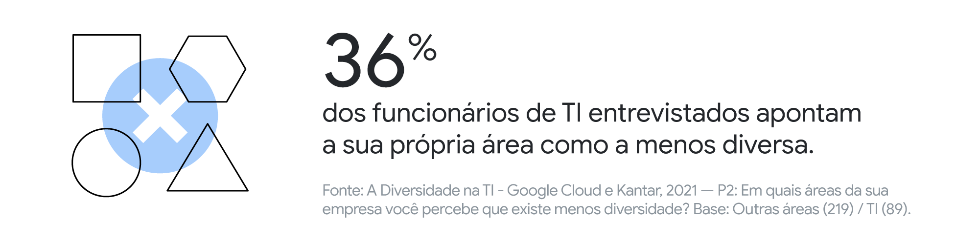 O que aprendemos sobre diversidade, equidade e inclusão na área de TI no Brasil