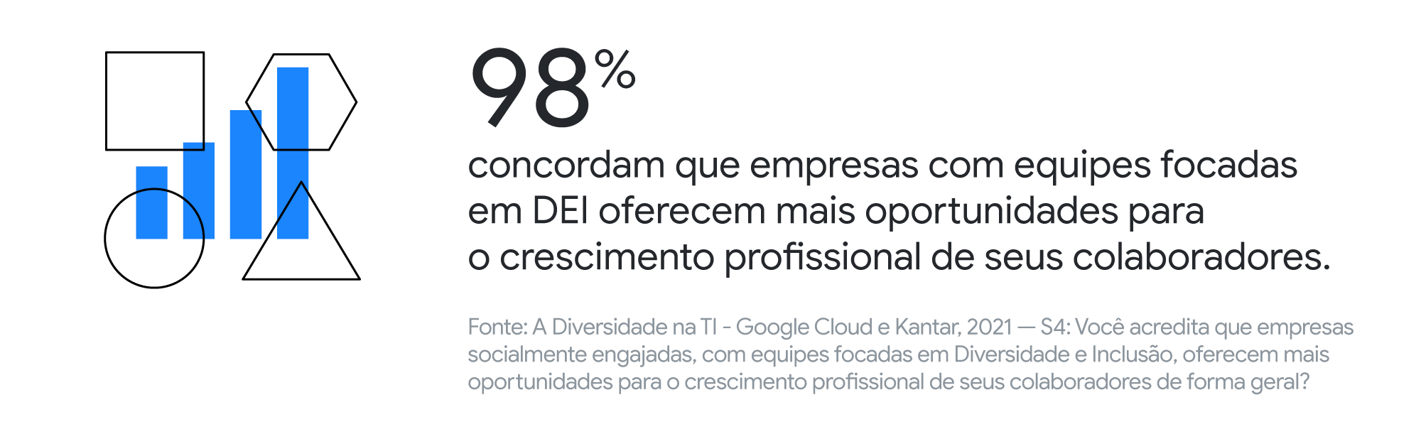 O que aprendemos sobre diversidade, equidade e inclusão na área de TI no Brasil