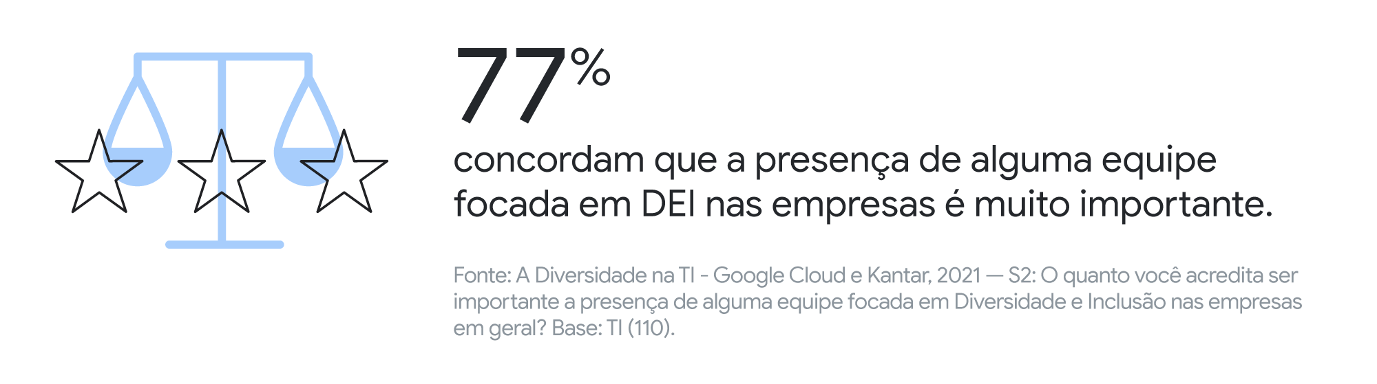 O que aprendemos sobre diversidade, equidade e inclusão na área de TI no Brasil