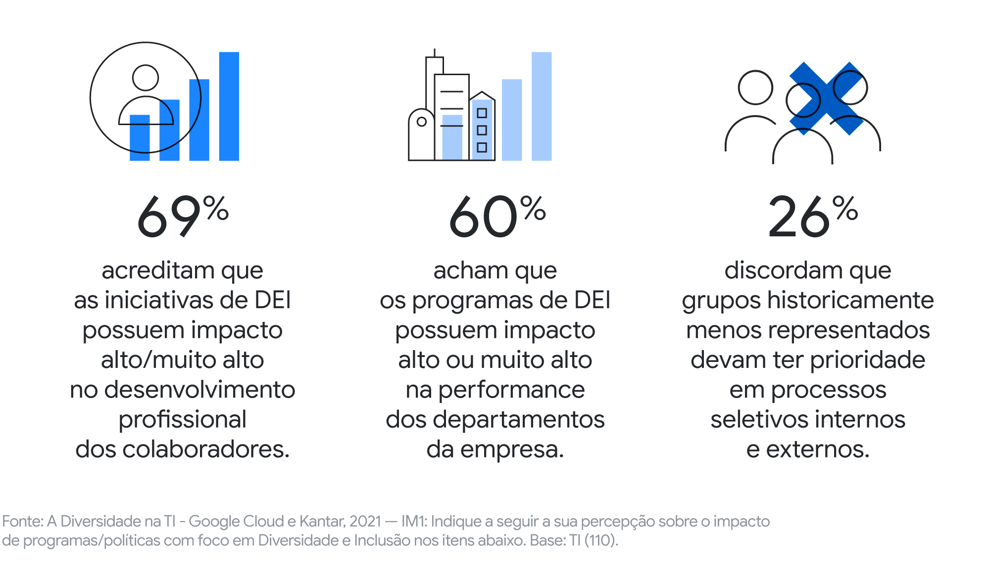 O que aprendemos sobre diversidade, equidade e inclusão na área de TI no Brasil
