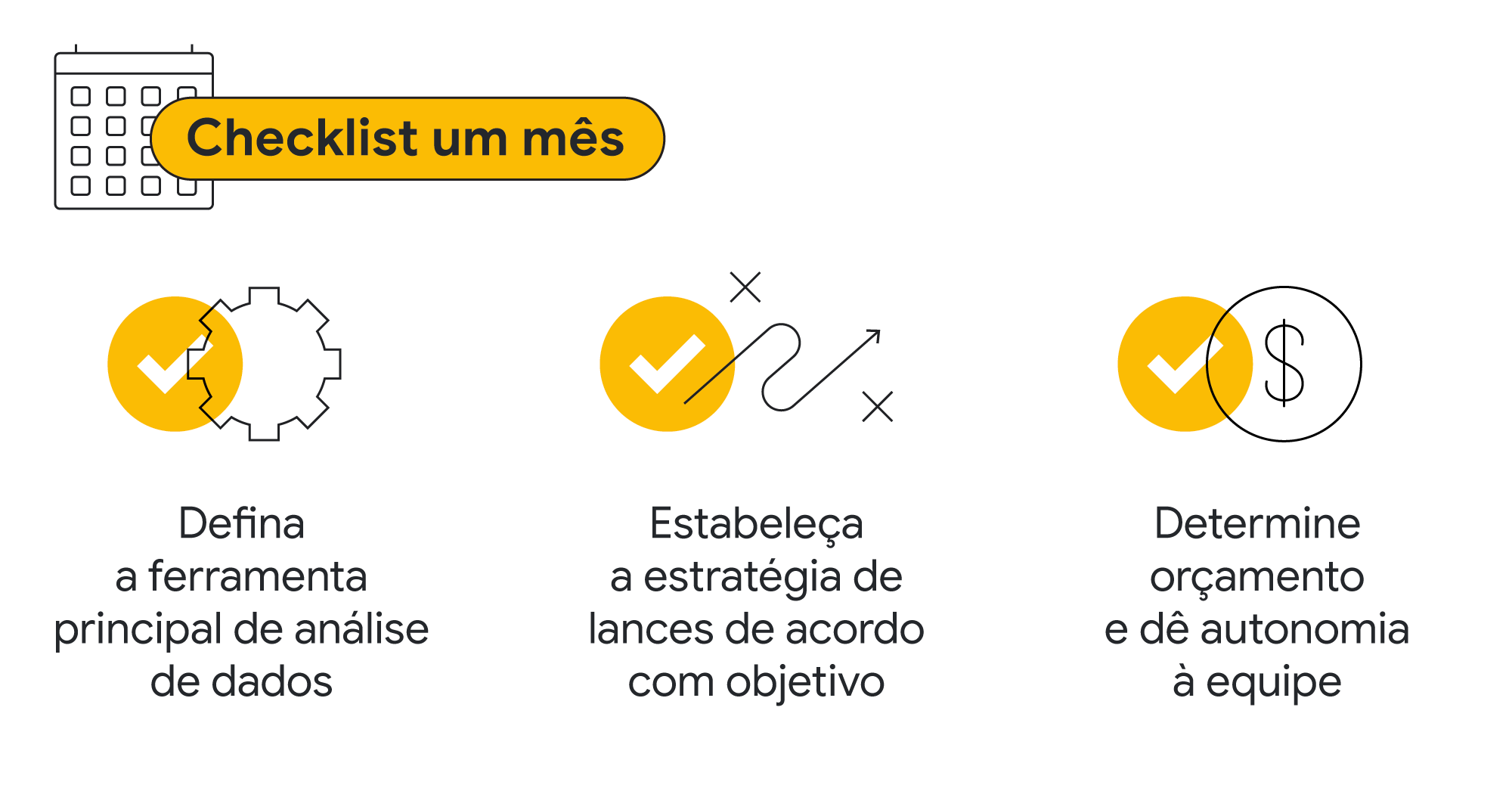 Checklist um mês. Defina a ferramenta principal de análise de dados. Estabeleça a estratégia de lances de acordo com objetivo. Determine orçamento e dê autonomia à equipe.