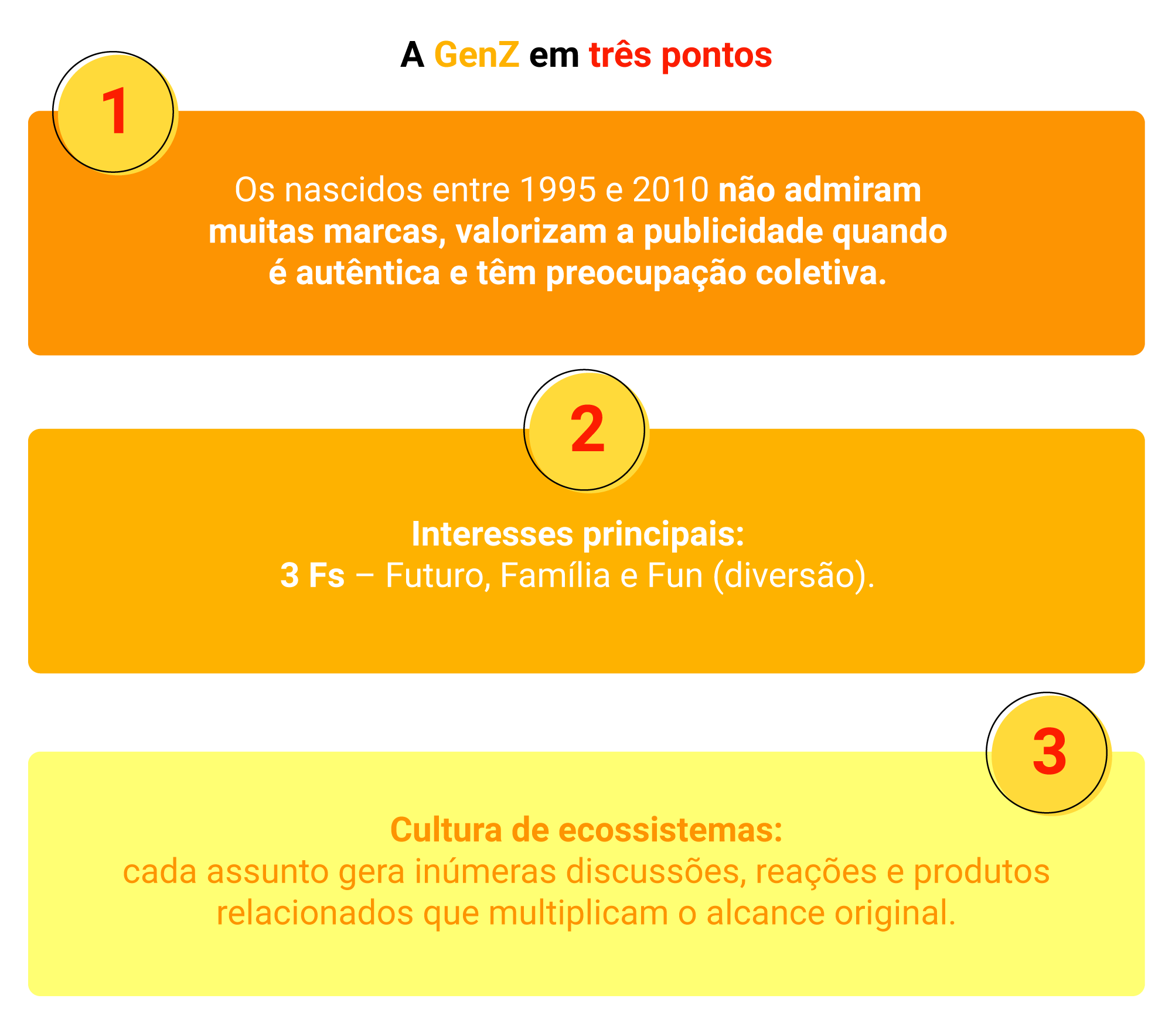 Família, Futuro e Diversão: conheça as portas de acesso para a Geração Z