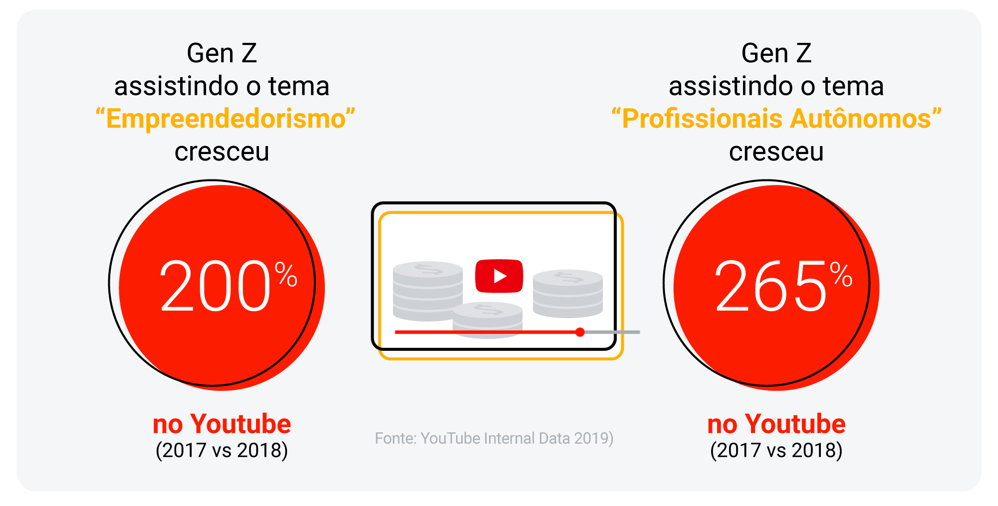 Família, Futuro e Diversão: conheça as portas de acesso para a Geração Z