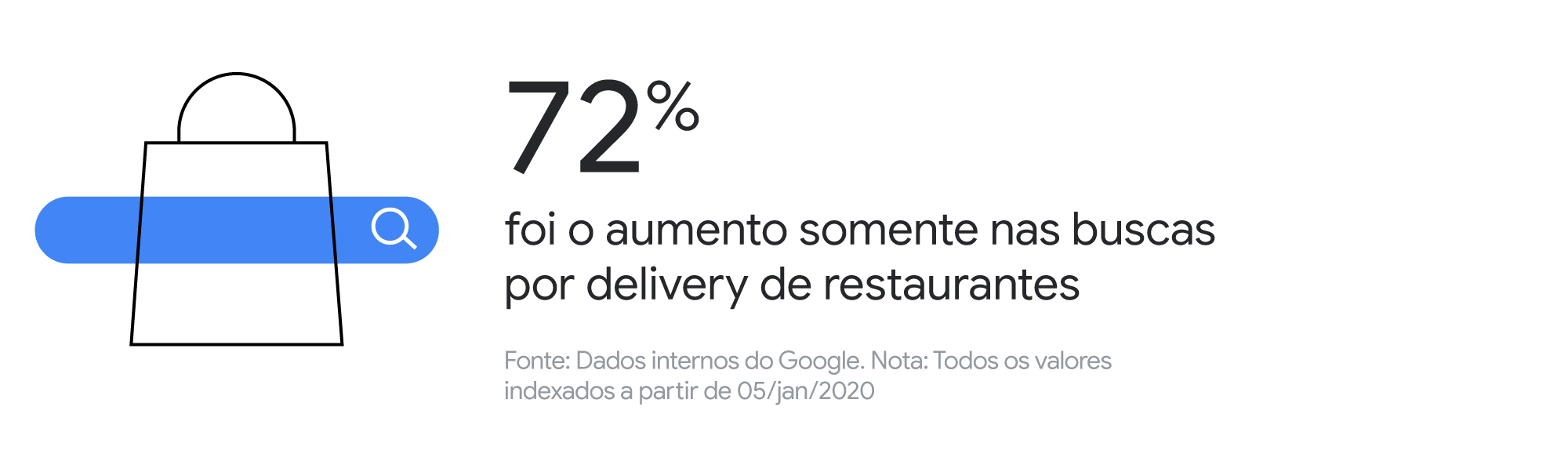 Economia digital: como os brasileiros têm procurado por produtos e serviços de startups durante a pandemia
