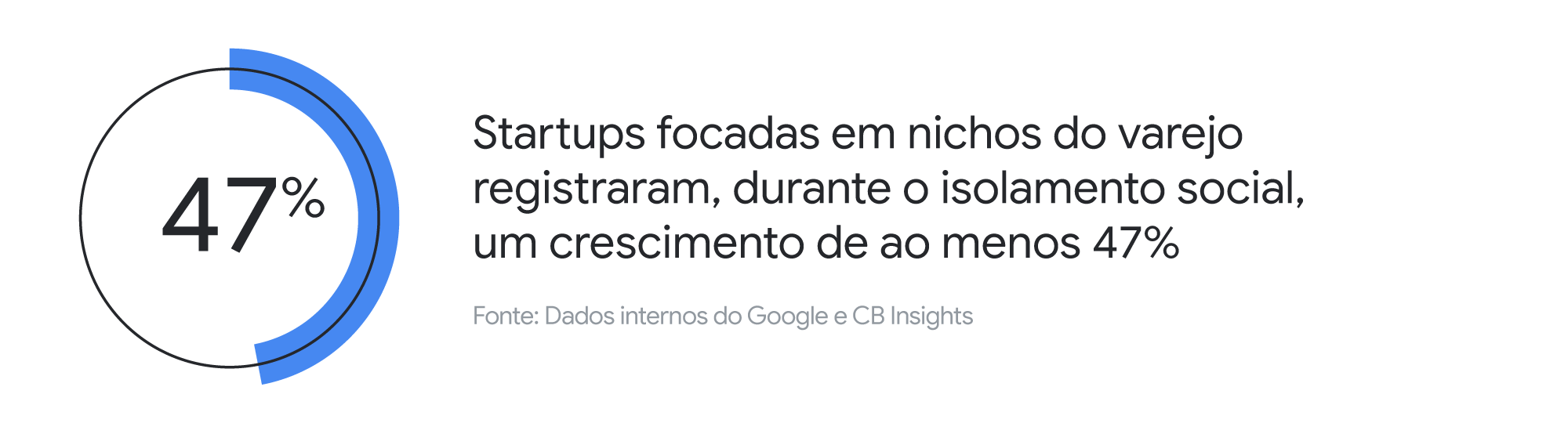 Economia digital: como os brasileiros têm procurado por produtos e serviços de startups durante a pandemia