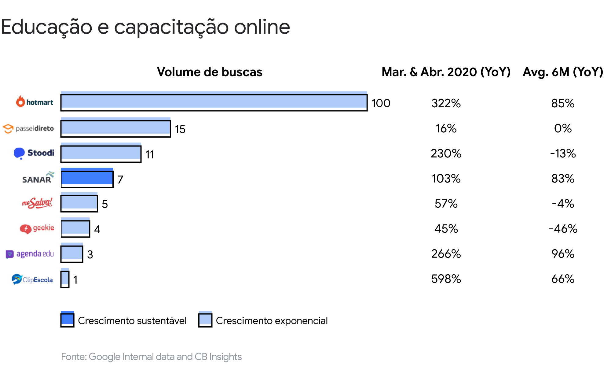 Economia digital: como os brasileiros têm procurado por produtos e serviços de startups durante a pandemia