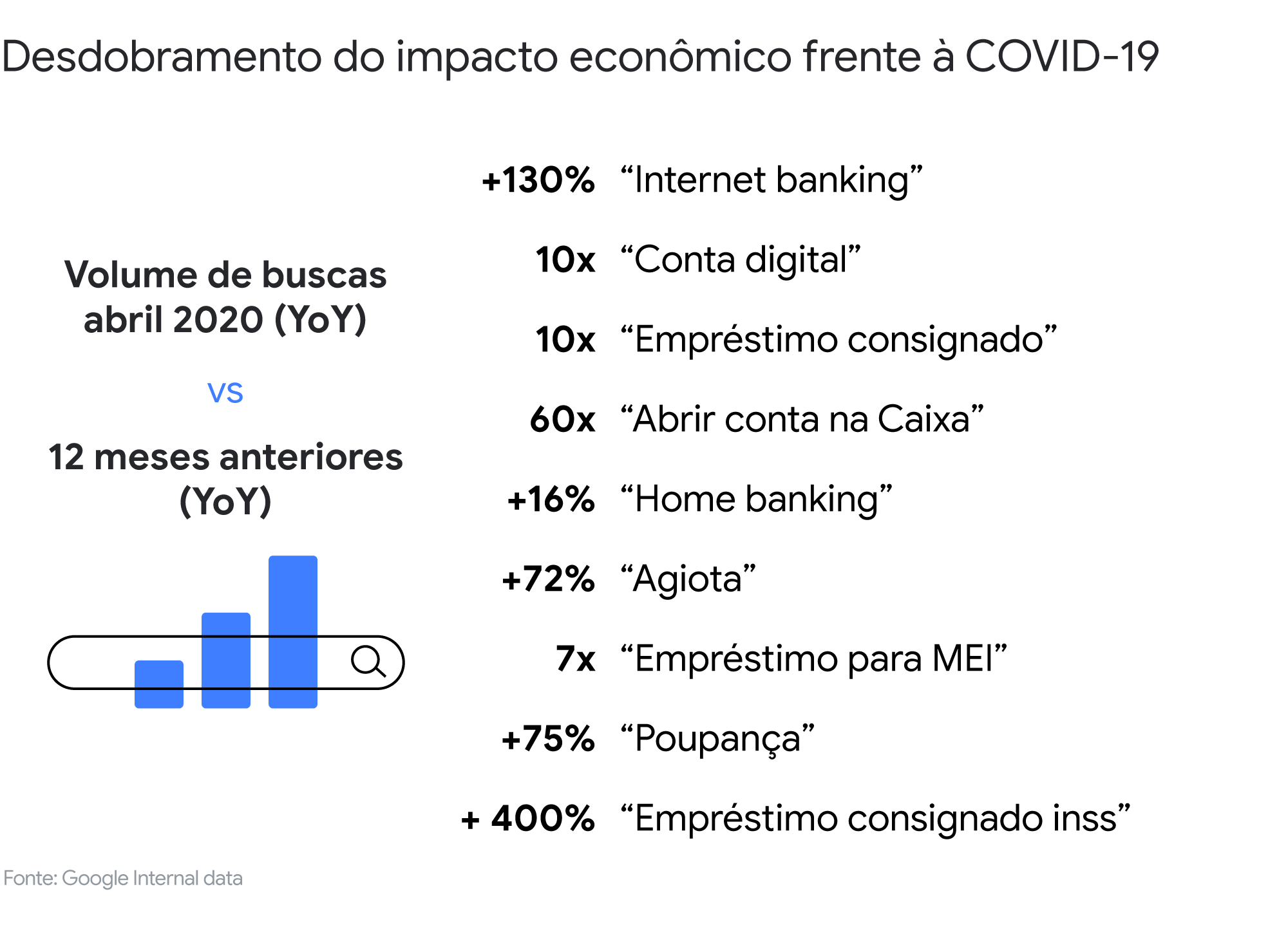 Economia digital: como os brasileiros têm procurado por produtos e serviços de startups durante a pandemia