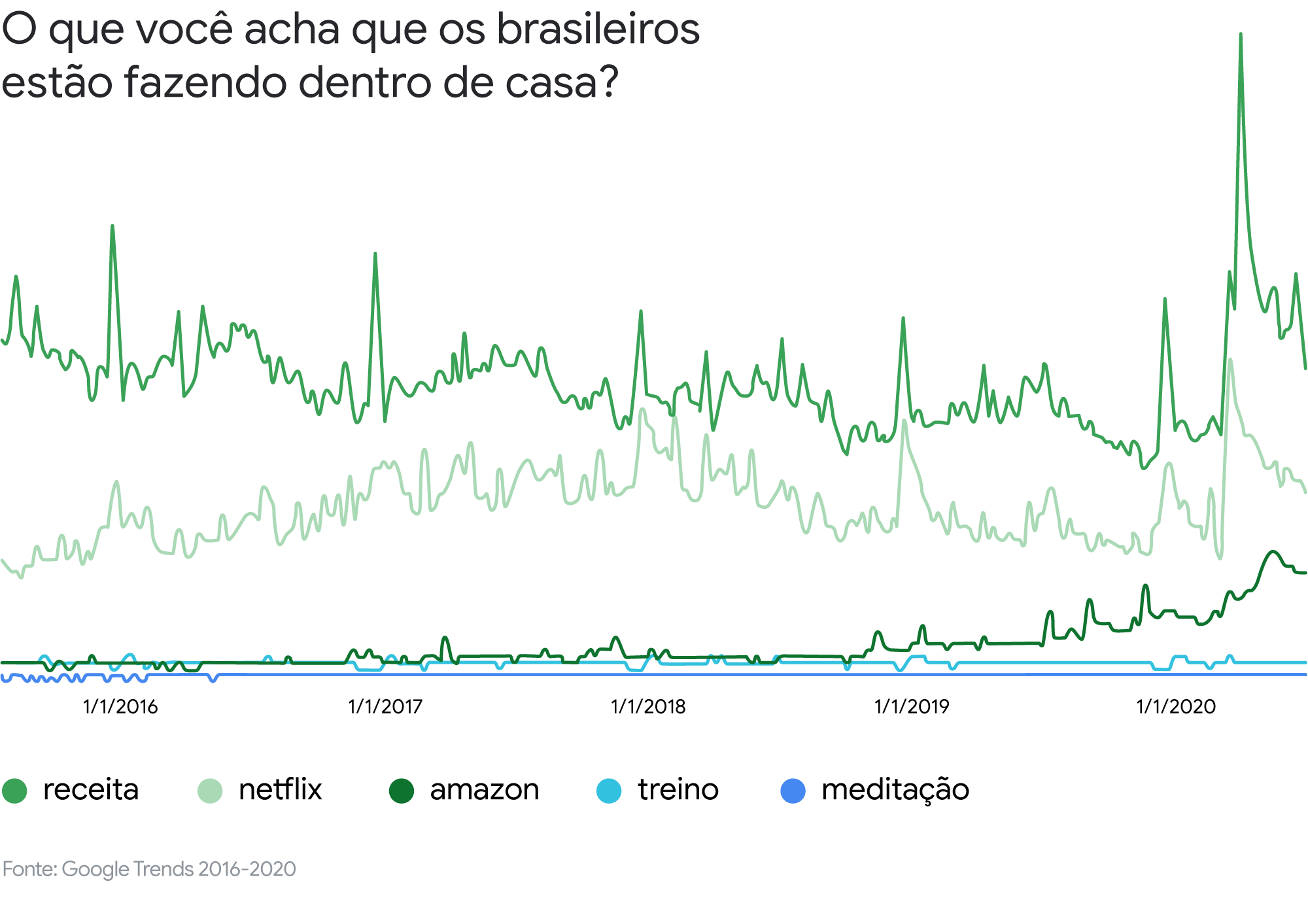 A experiência é tudo: conheça a nova jornada de consumo de alimentos e bebidas pós-COVID