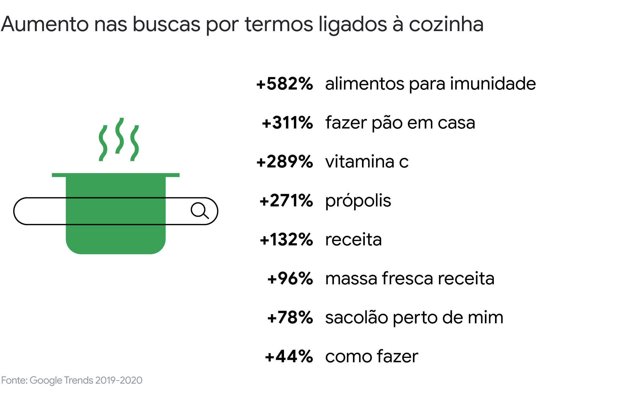 A experiência é tudo: conheça a nova jornada de consumo de alimentos e bebidas pós-COVID