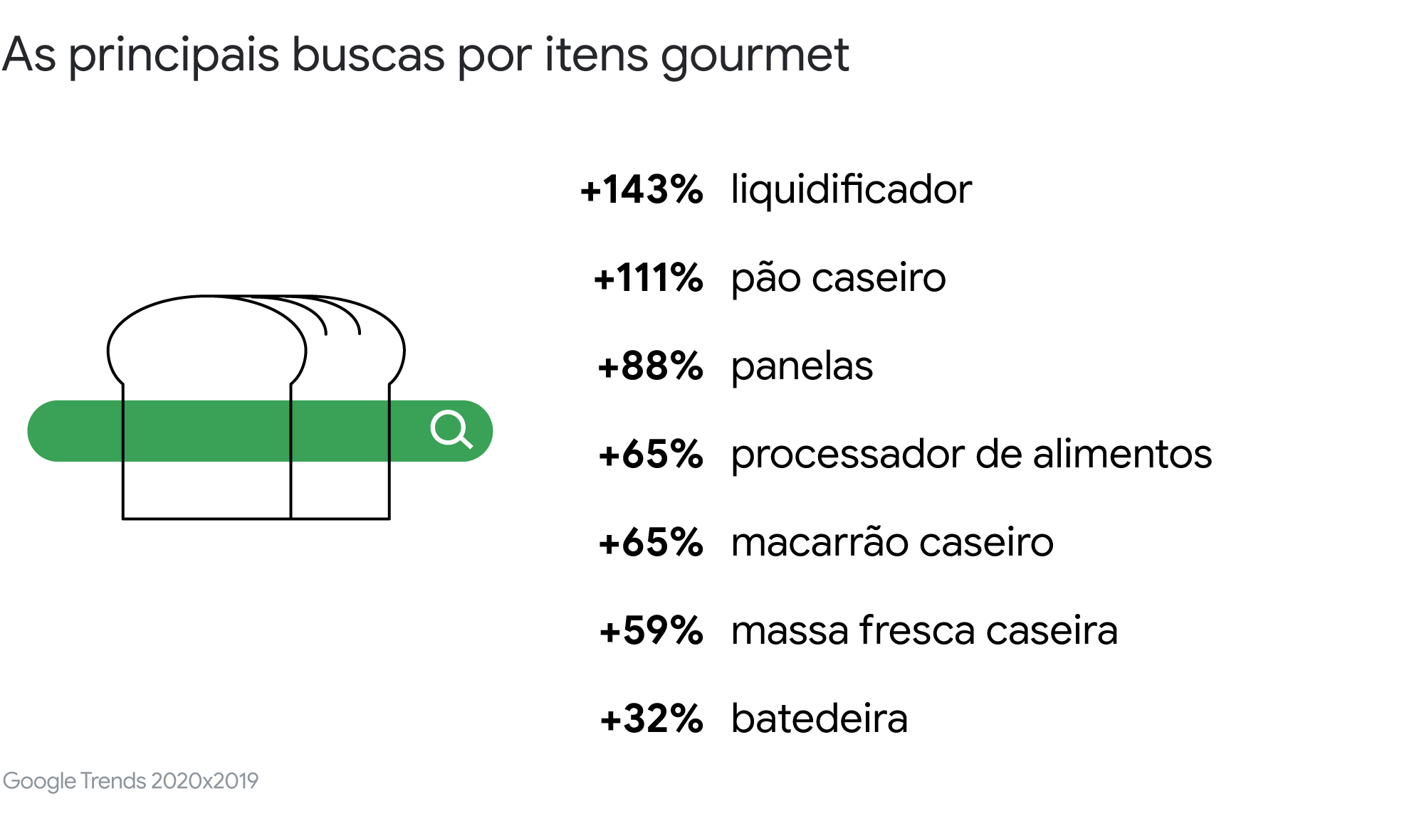 A experiência é tudo: conheça a nova jornada de consumo de alimentos e bebidas pós-COVID