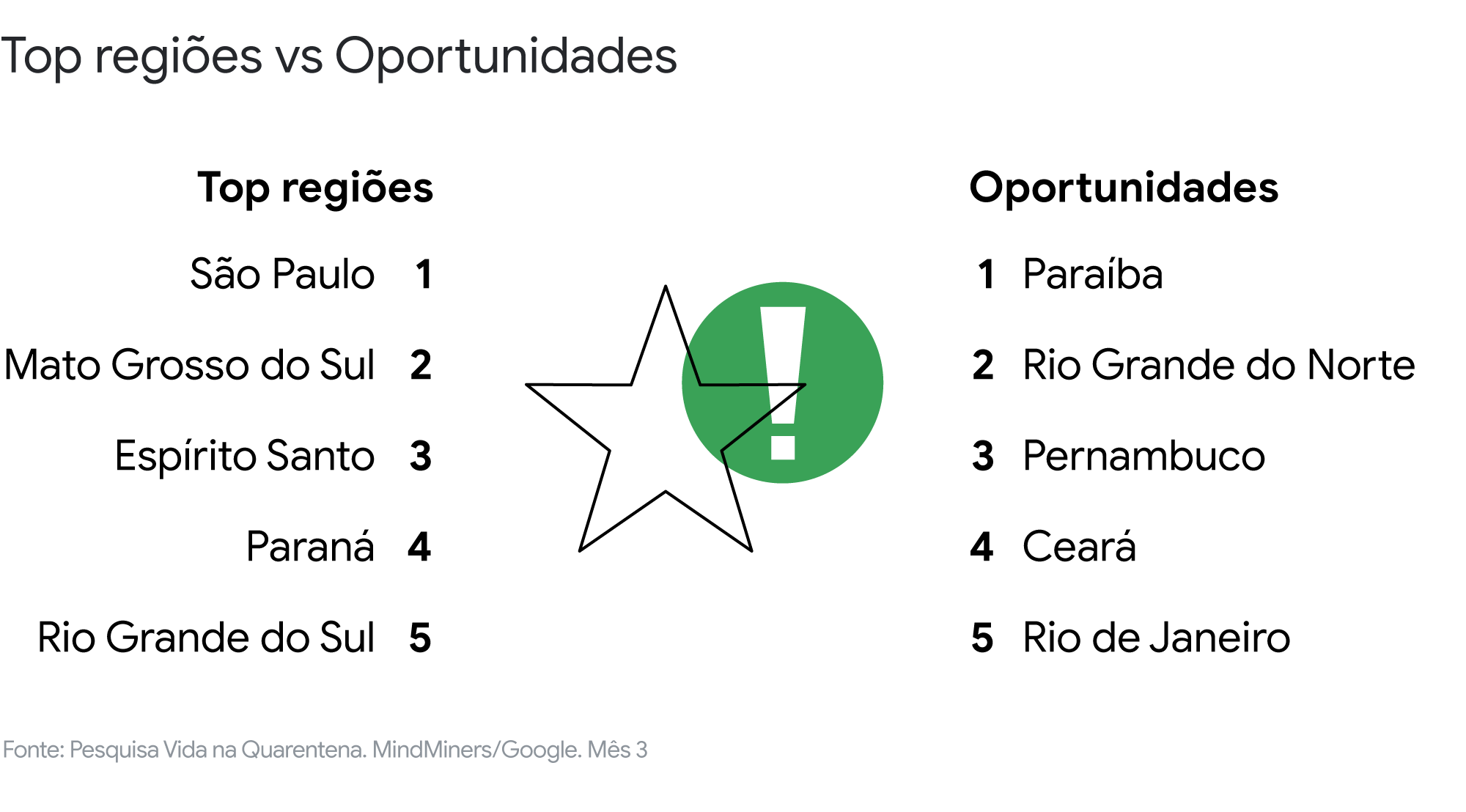 A experiência é tudo: conheça a nova jornada de consumo de alimentos e bebidas pós-COVID