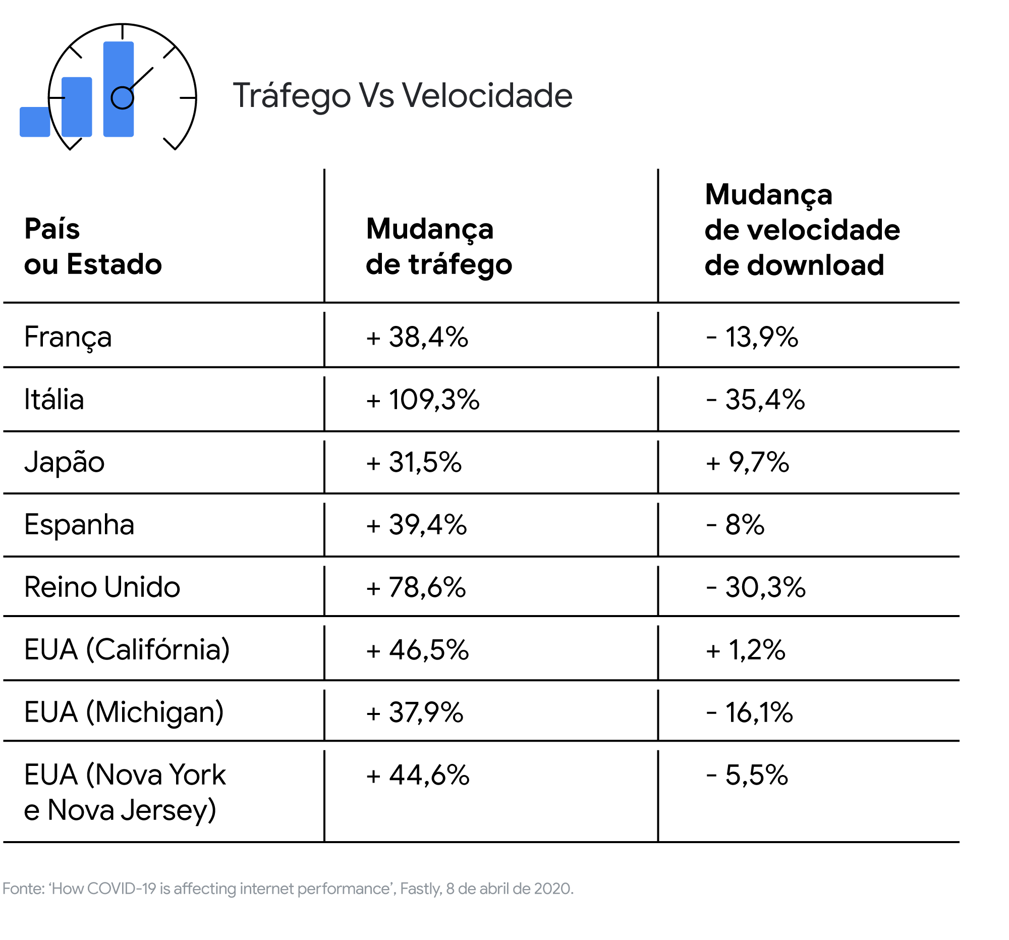 Crescimento na prática: UX e performance em tempos de incerteza-4
