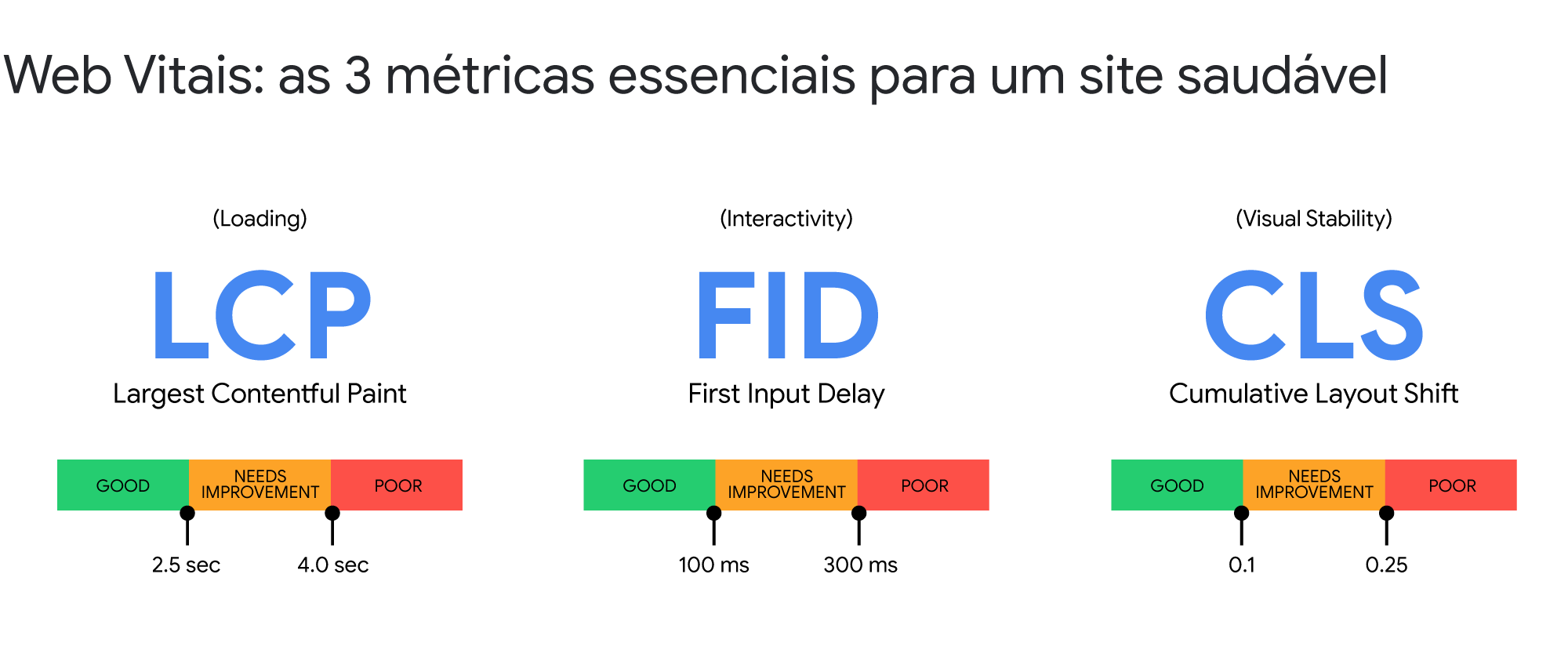 Crescimento na prática: UX e performance em tempos de incerteza