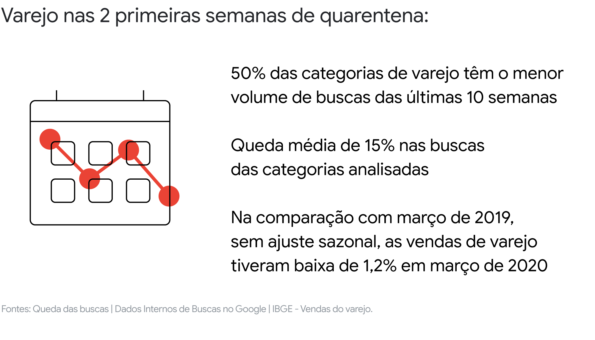 Como o varejo tem se reinventado e quais aprendizados podem permanecer em um mundo pós-COVID-19