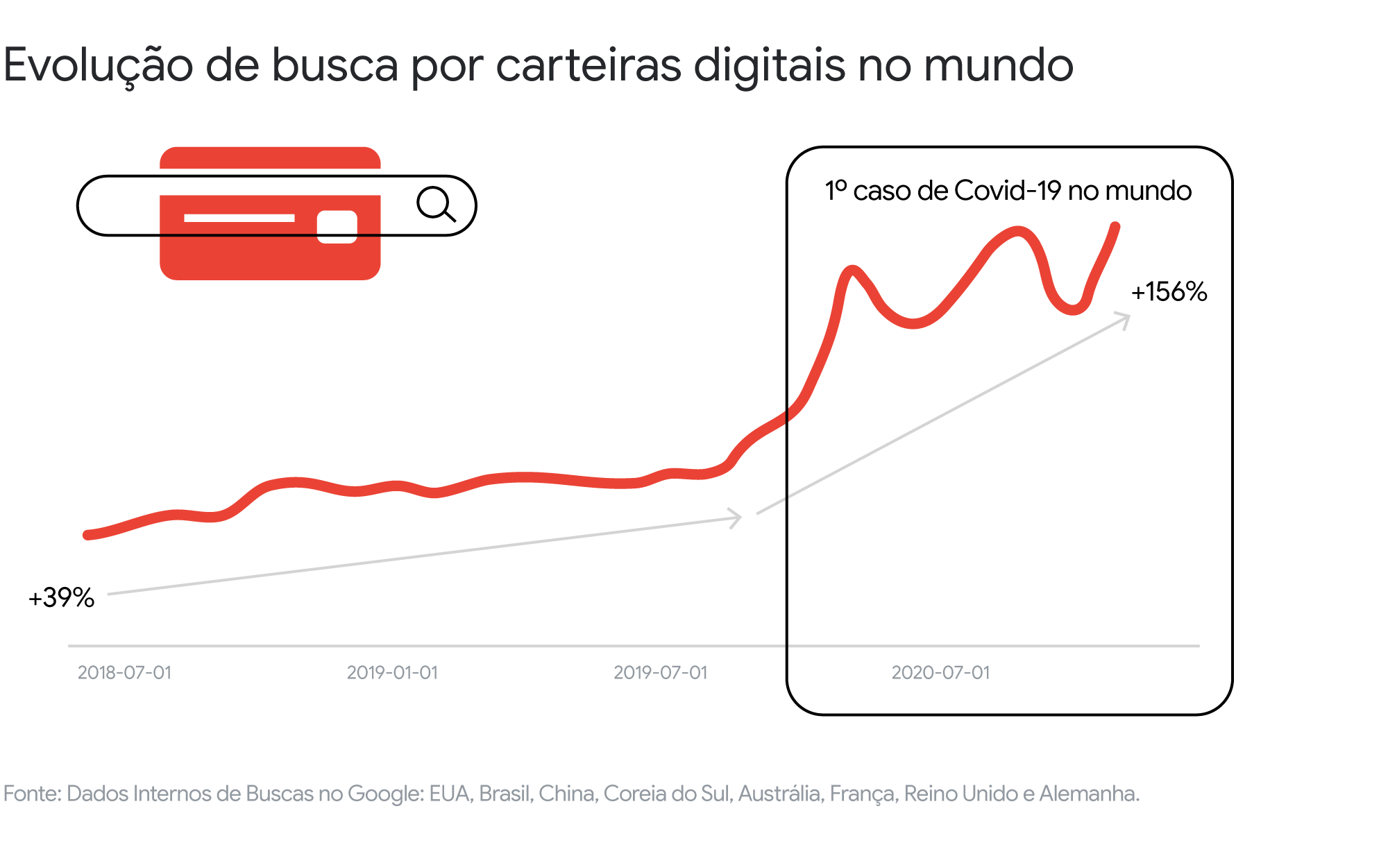Como o varejo tem se reinventado e quais aprendizados podem permanecer em um mundo pós-COVID-19