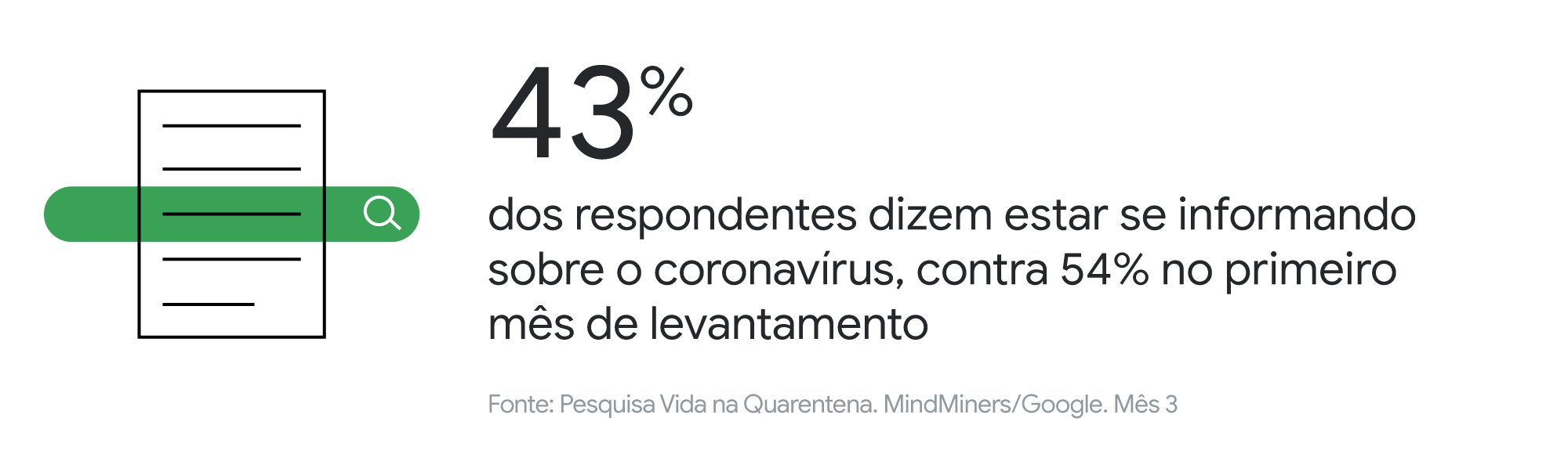 Google Academy: a forma como o brasileiro lida com a pandemia pode trazer aprendizados para as marcas