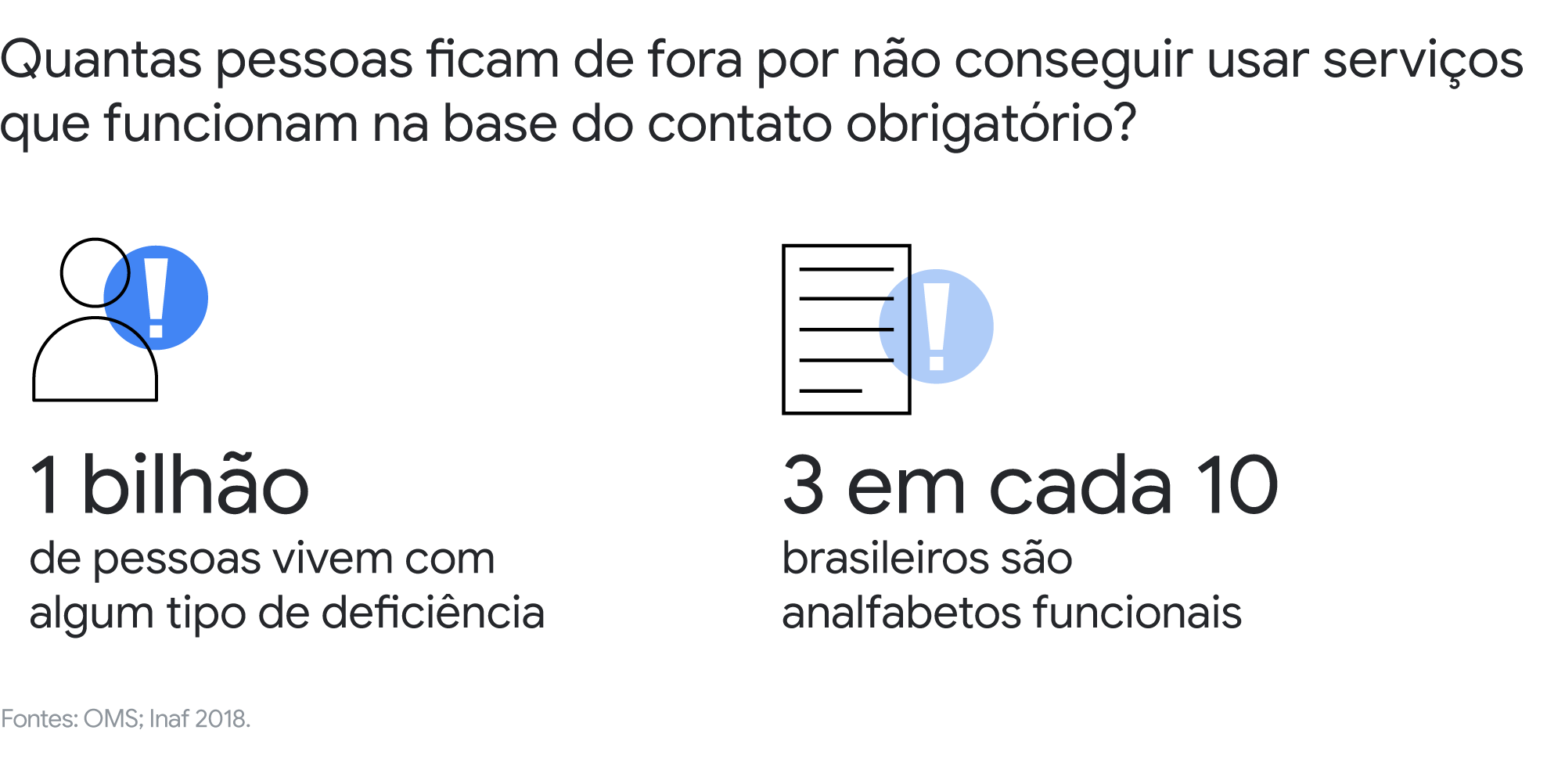 Assistente de voz: explore essa interface universal para ajudar as pessoas e para se manter relevante