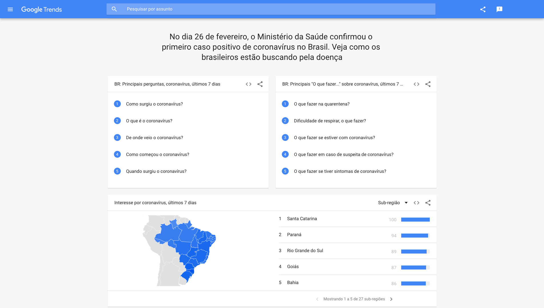 Google Trends: como se manter atualizado sobre tendências em um momento tão dinâmico