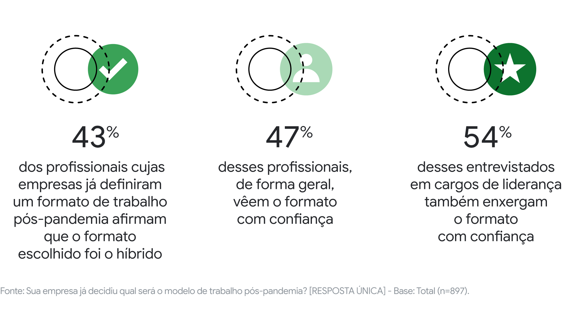Como iremos trabalhar no pós-pandemia? Descubra dados e insights sobre o futuro dos escritórios brasileiros