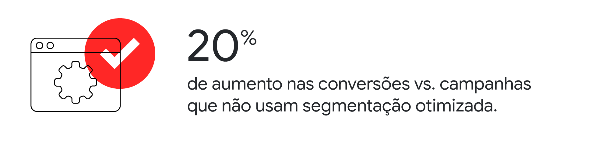 20% aumento nas conversões vs. campanhas que não usam segmentação otimizada.