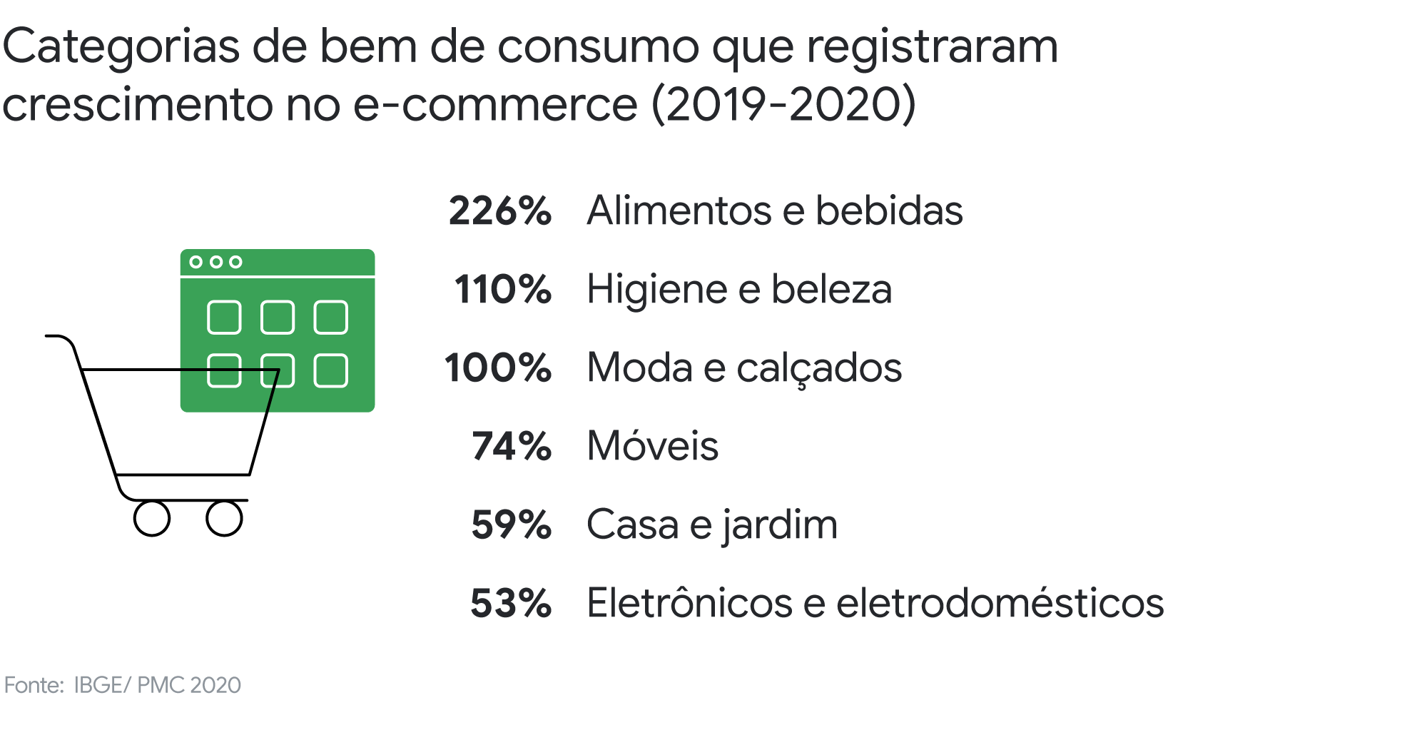 Commerce Capabilities: por que desenvolver novas habilidades é essencial para renovação das agências