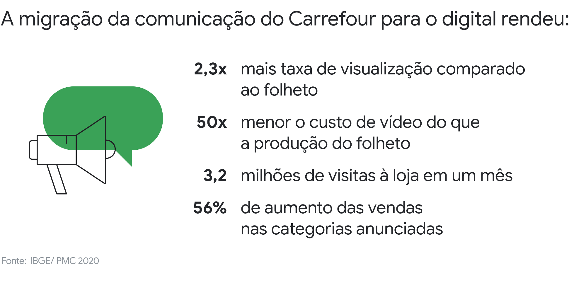 Commerce Capabilities: por que desenvolver novas habilidades é essencial para renovação das agências
