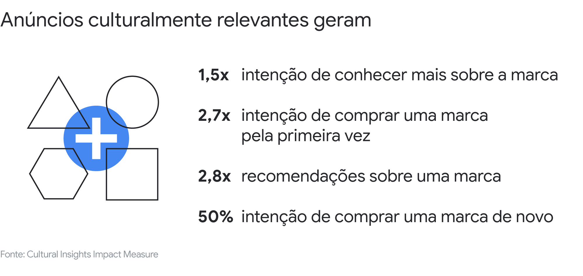 Eficiência criativa e diversidade de mãos dadas: uma combinação que traz resultados